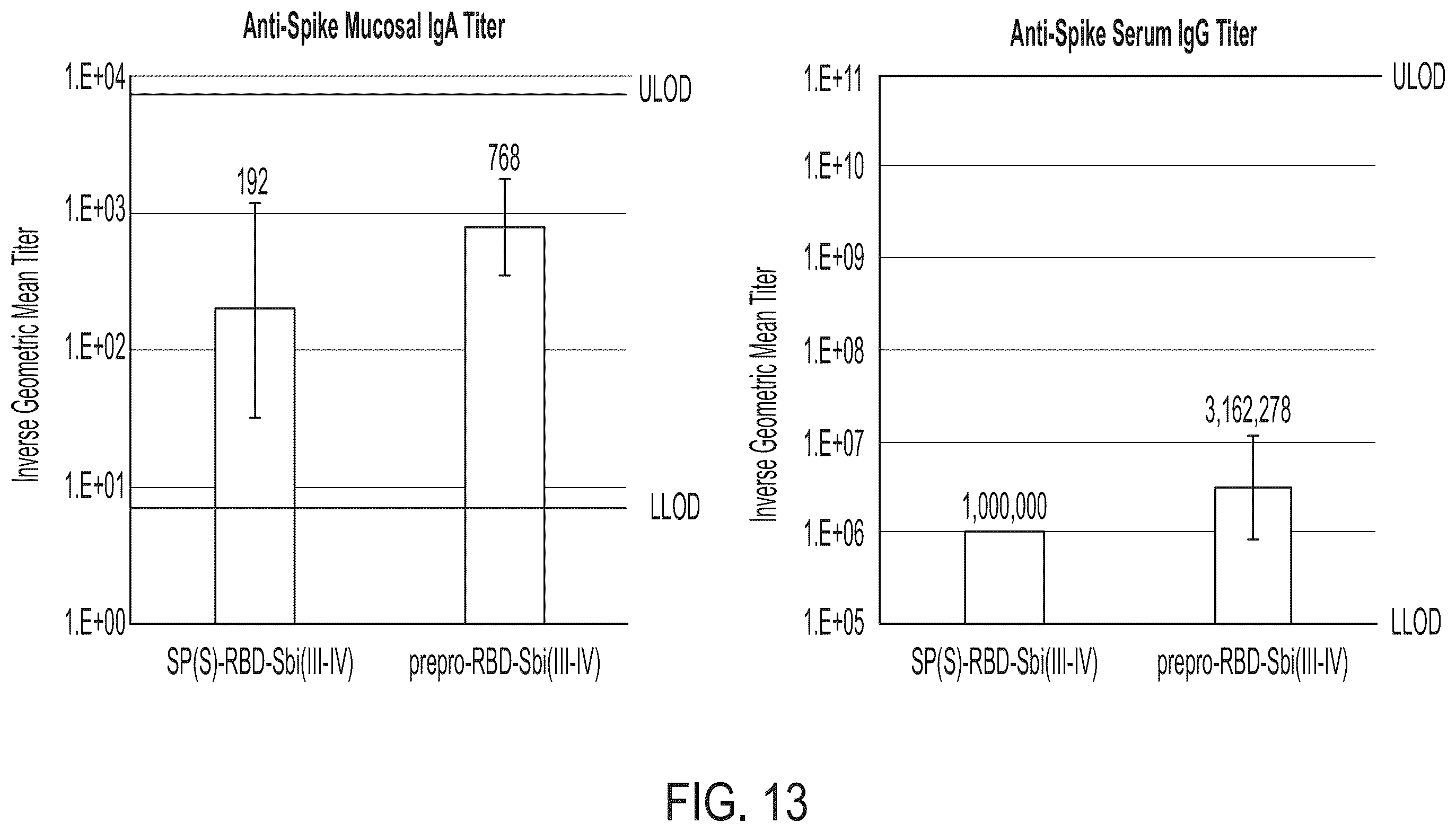 Patent US12551551 Figure 13 – Compositions comprising α-factor prepro sequence and uses thereof