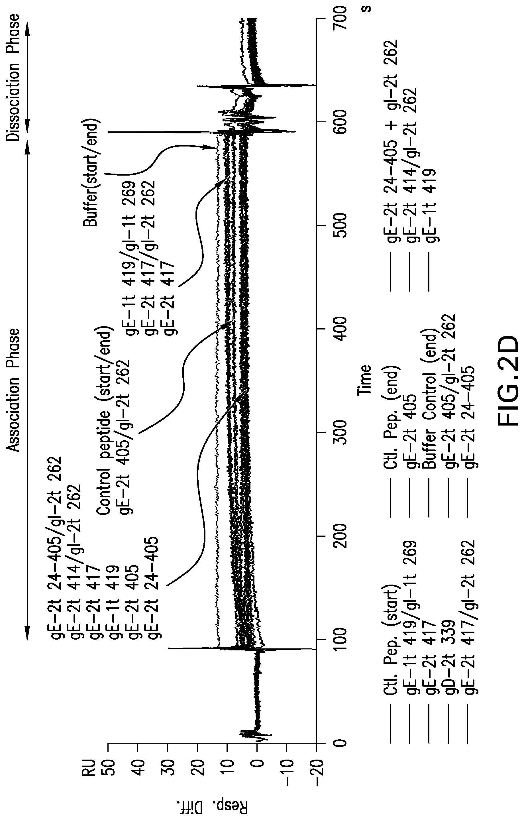 Patent US12551552 Figure 6 – Antigenic glycoprotein E polypeptides, compositions, and methods of use thereof