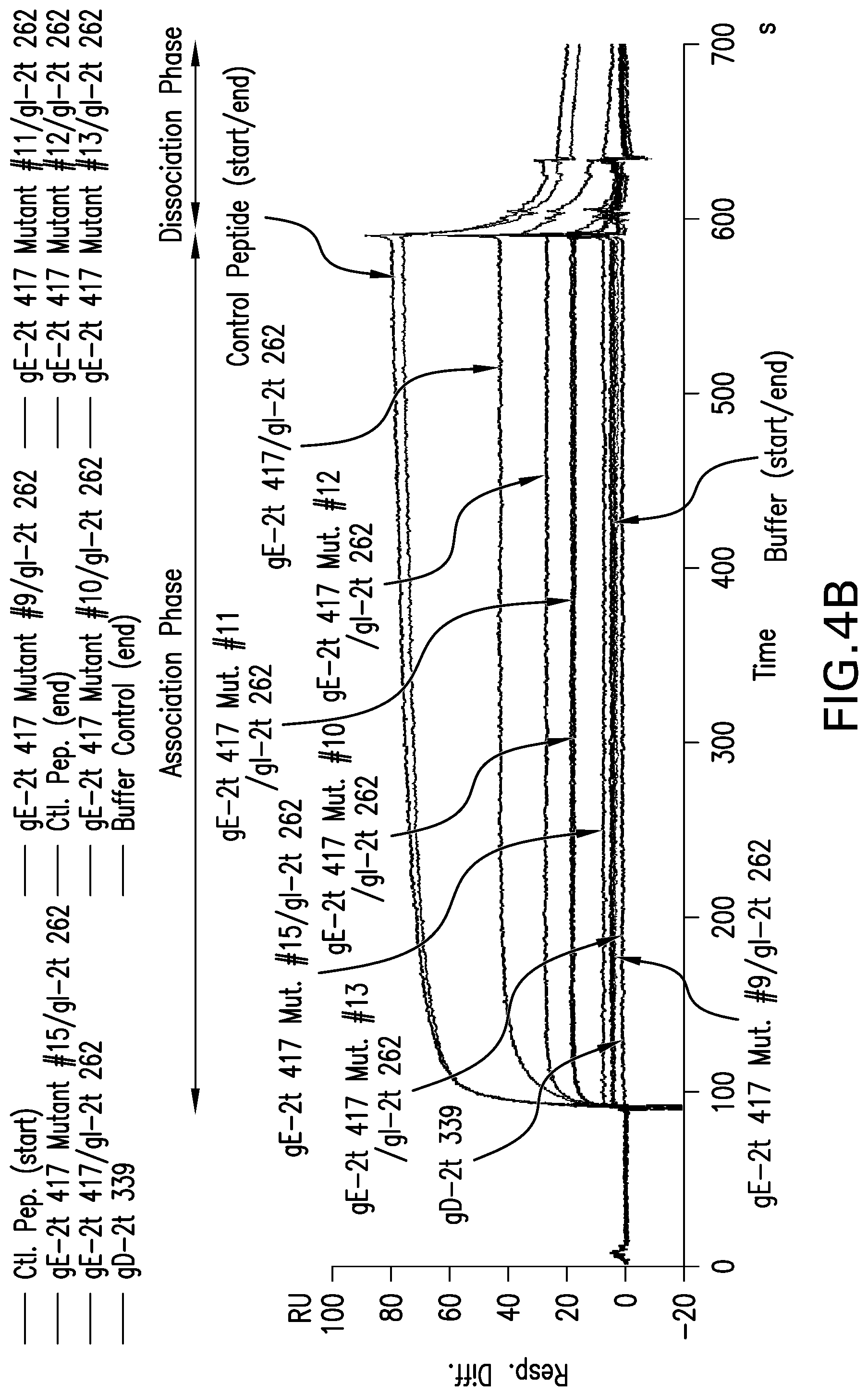Patent US12551552 Figure 10 – Antigenic glycoprotein E polypeptides, compositions, and methods of use thereof