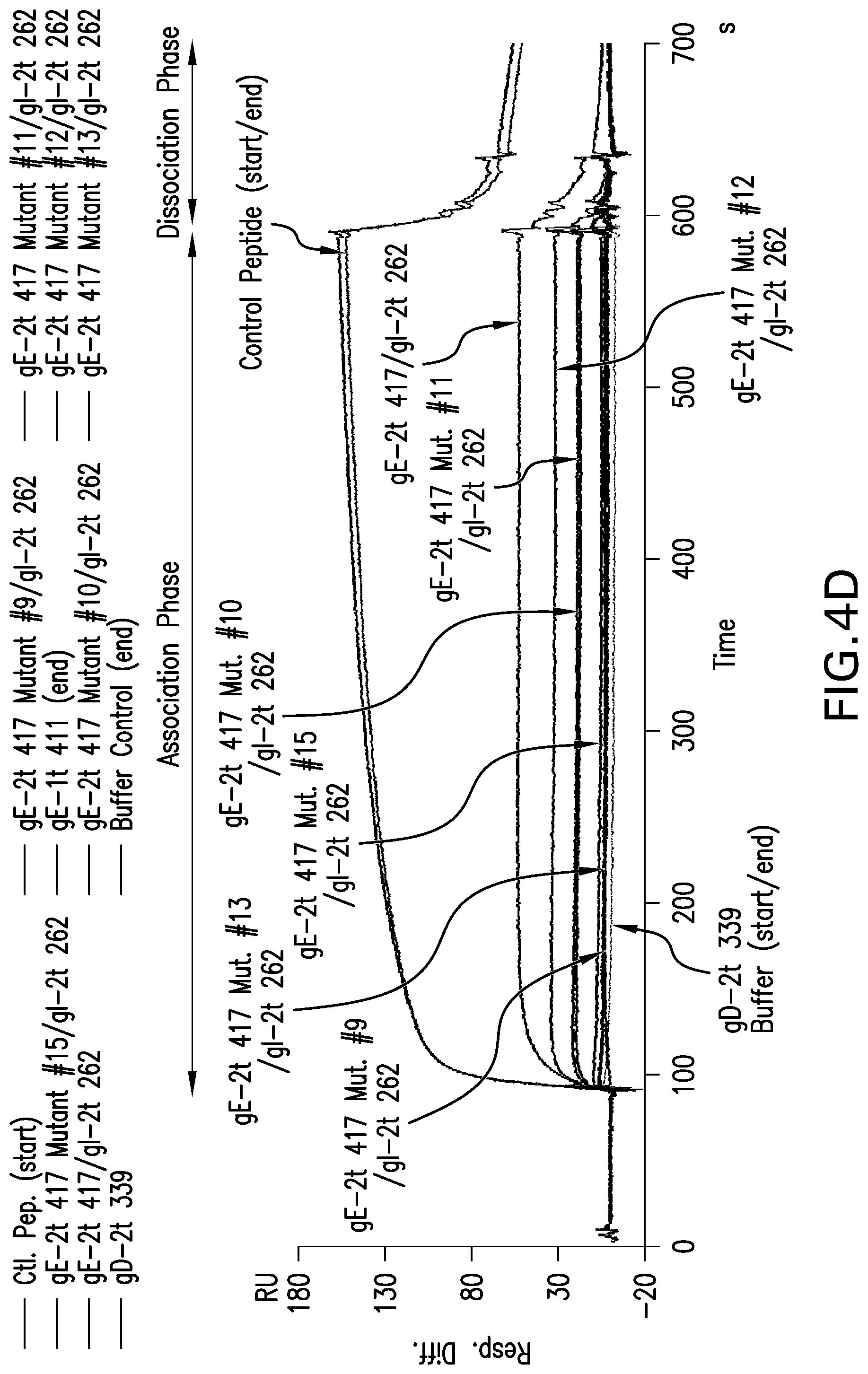 Patent US12551552 Figure 12 – Antigenic glycoprotein E polypeptides, compositions, and methods of use thereof