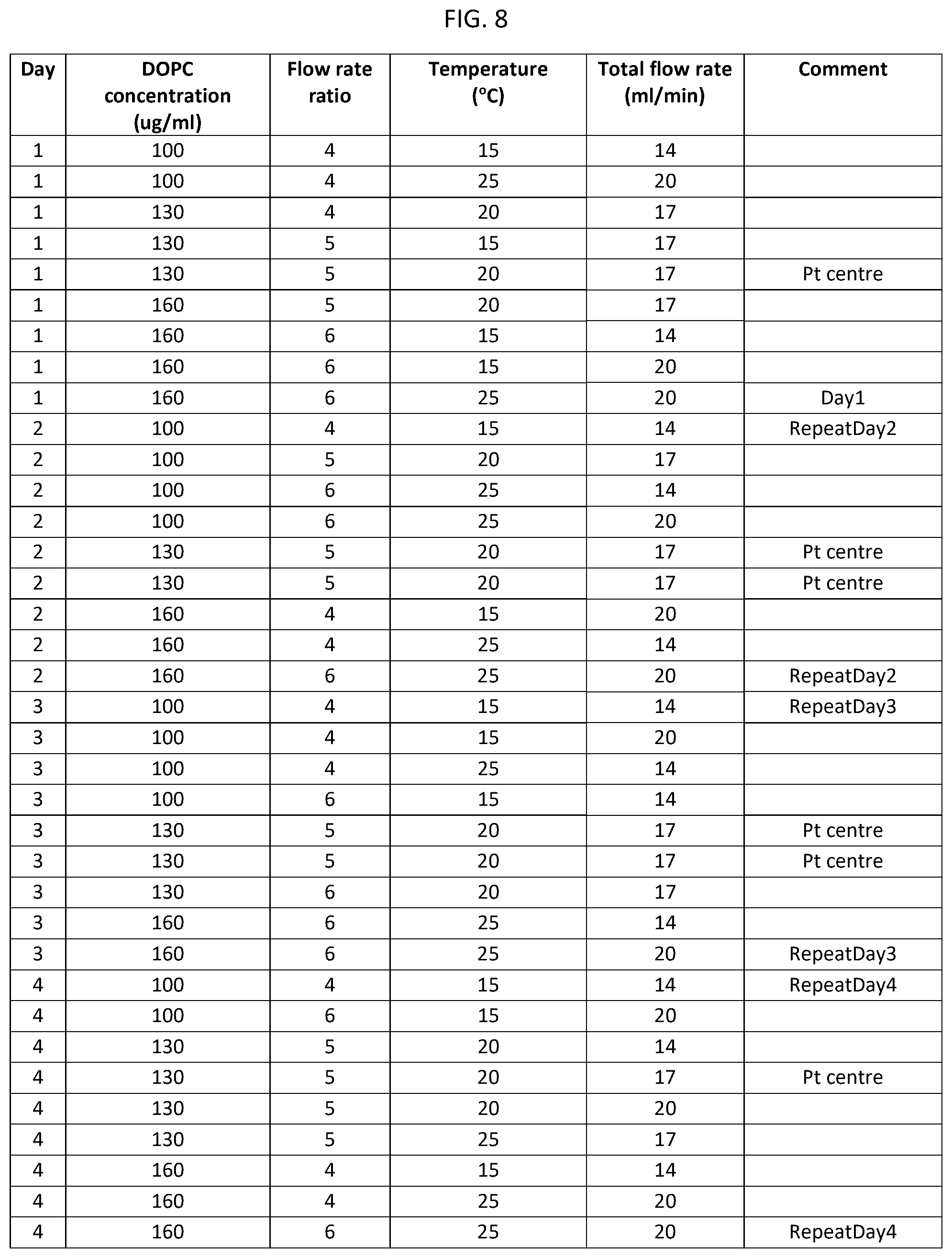 Patent US12551553 Figure 8 – Methods for manufacturing an adjuvant
