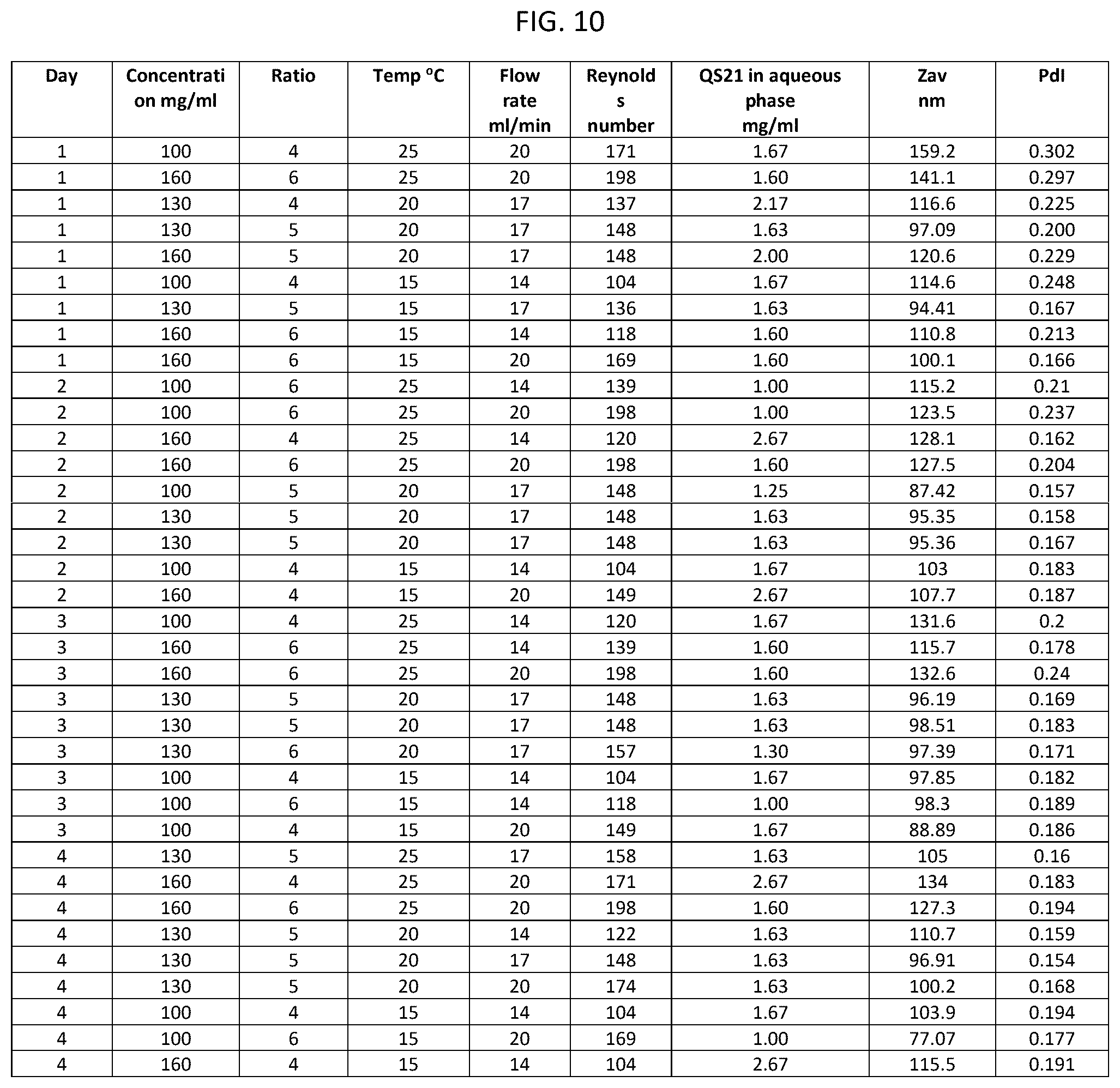 Patent US12551553 Figure 10 – Methods for manufacturing an adjuvant
