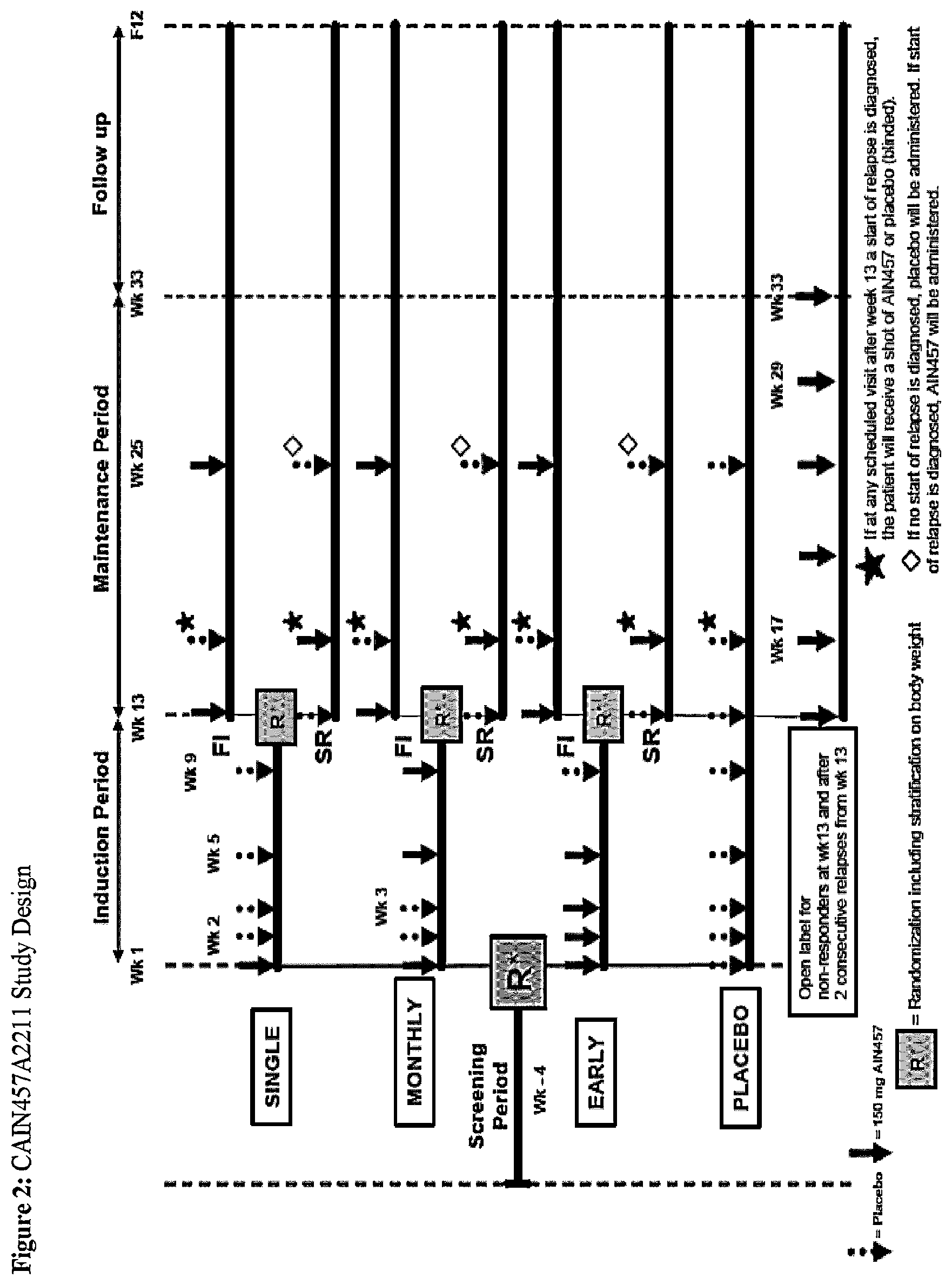 Patent US12551554 Figure 2 – Methods of treating chronic inflammatory disease with secukinumab