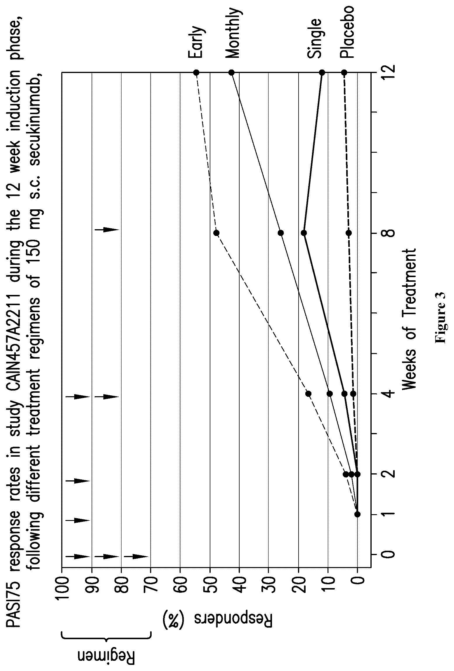 Patent US12551554 Figure 3 – Methods of treating chronic inflammatory disease with secukinumab