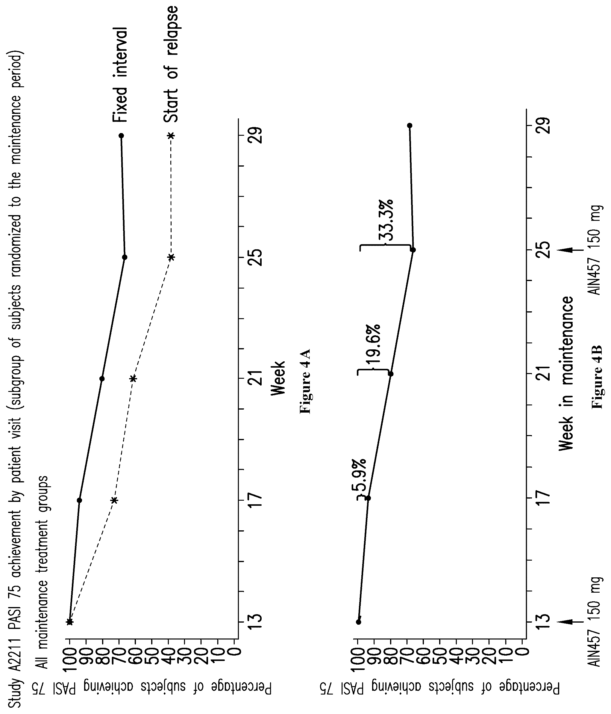 Patent US12551554 Figure 4 – Methods of treating chronic inflammatory disease with secukinumab