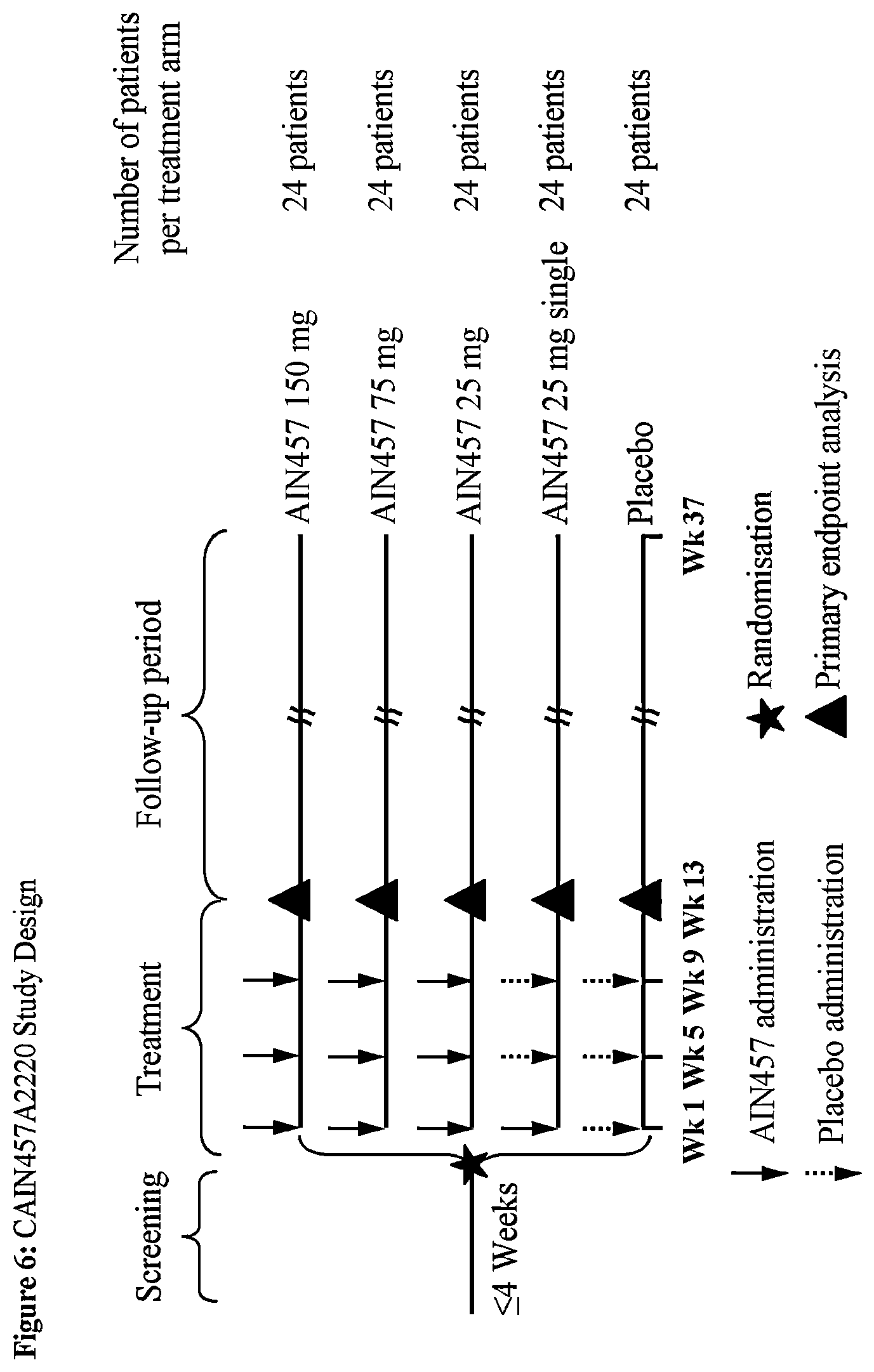 Patent US12551554 Figure 6 – Methods of treating chronic inflammatory disease with secukinumab