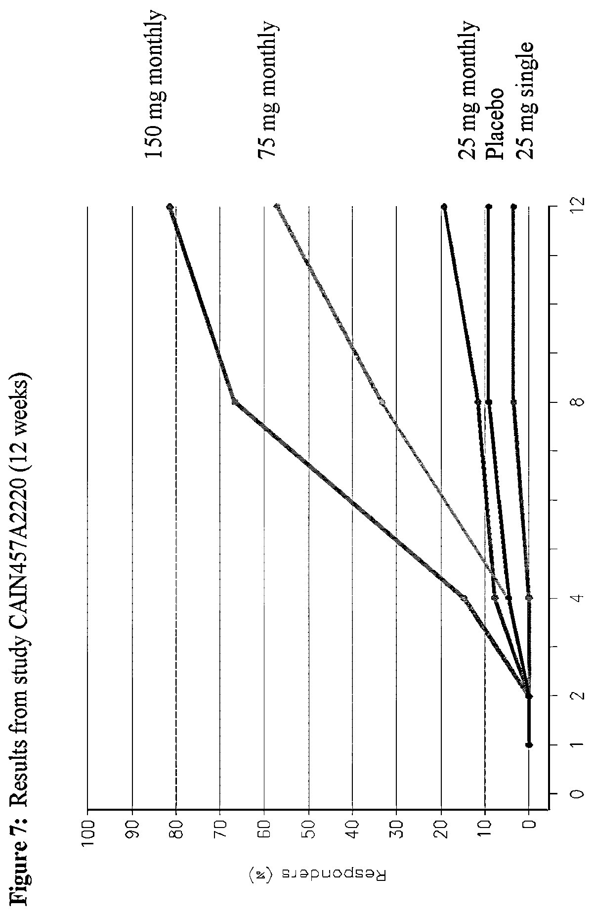 Patent US12551554 Figure 7 – Methods of treating chronic inflammatory disease with secukinumab