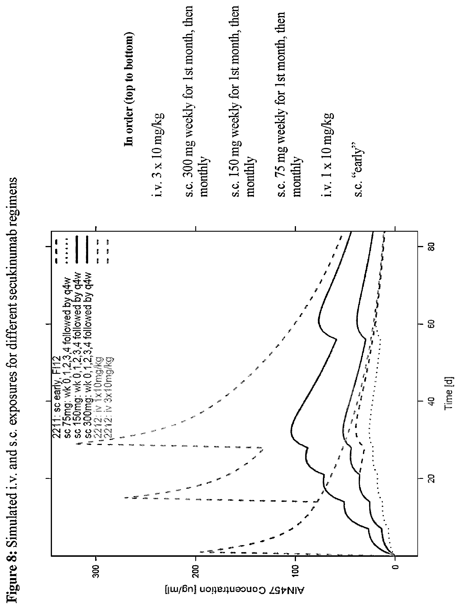 Patent US12551554 Figure 8 – Methods of treating chronic inflammatory disease with secukinumab