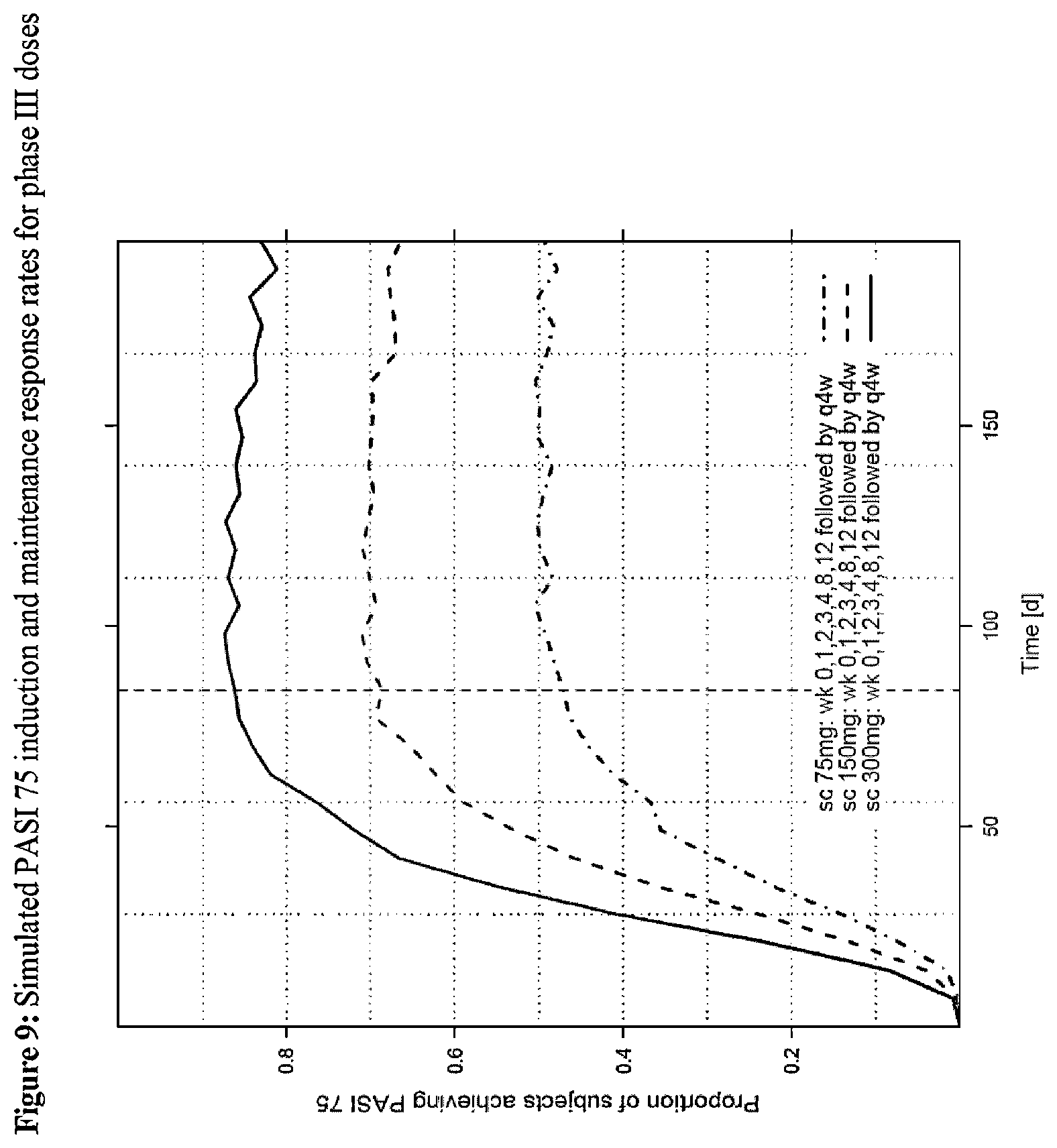 Patent US12551554 Figure 9 – Methods of treating chronic inflammatory disease with secukinumab