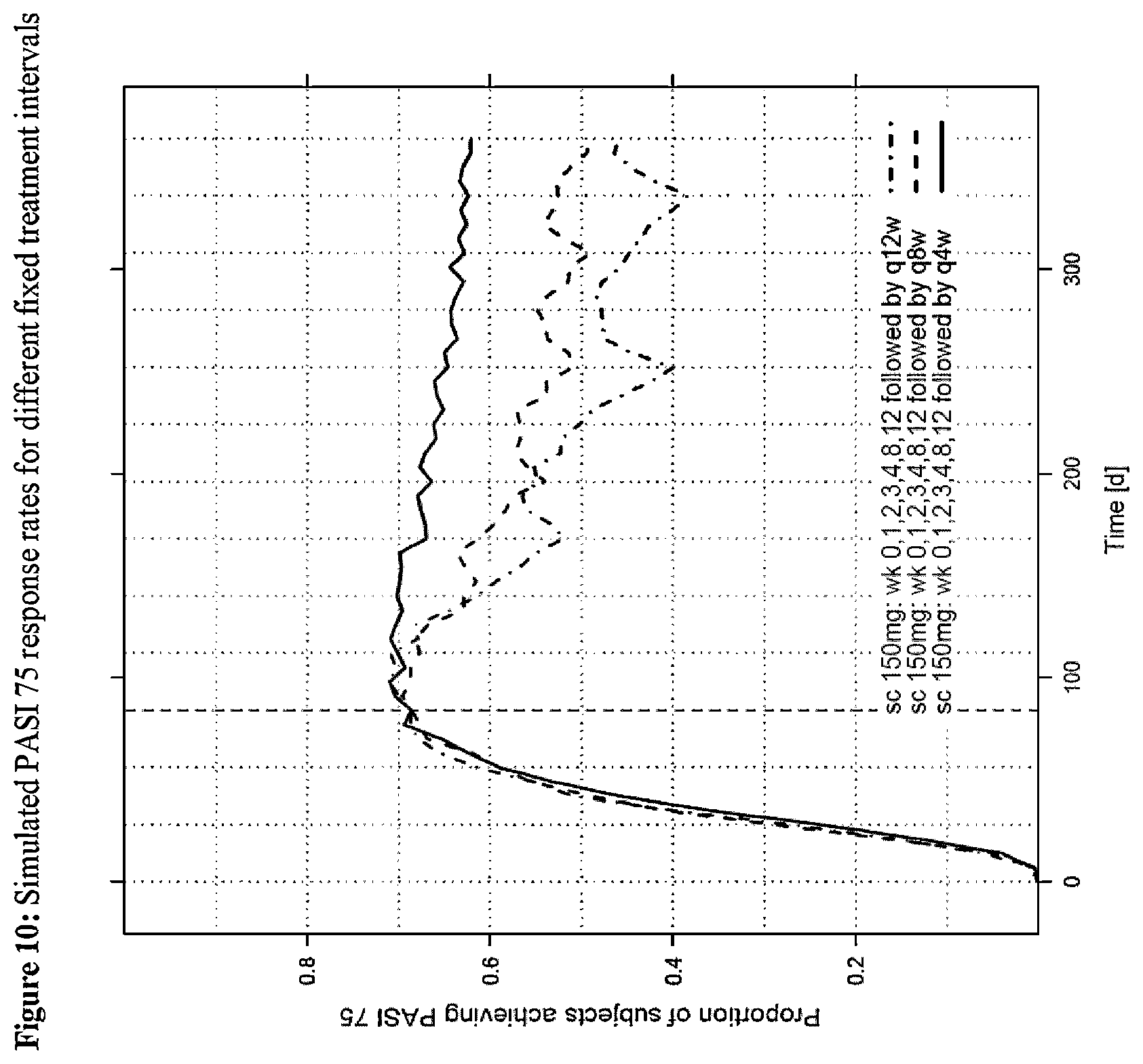 Patent US12551554 Figure 10 – Methods of treating chronic inflammatory disease with secukinumab