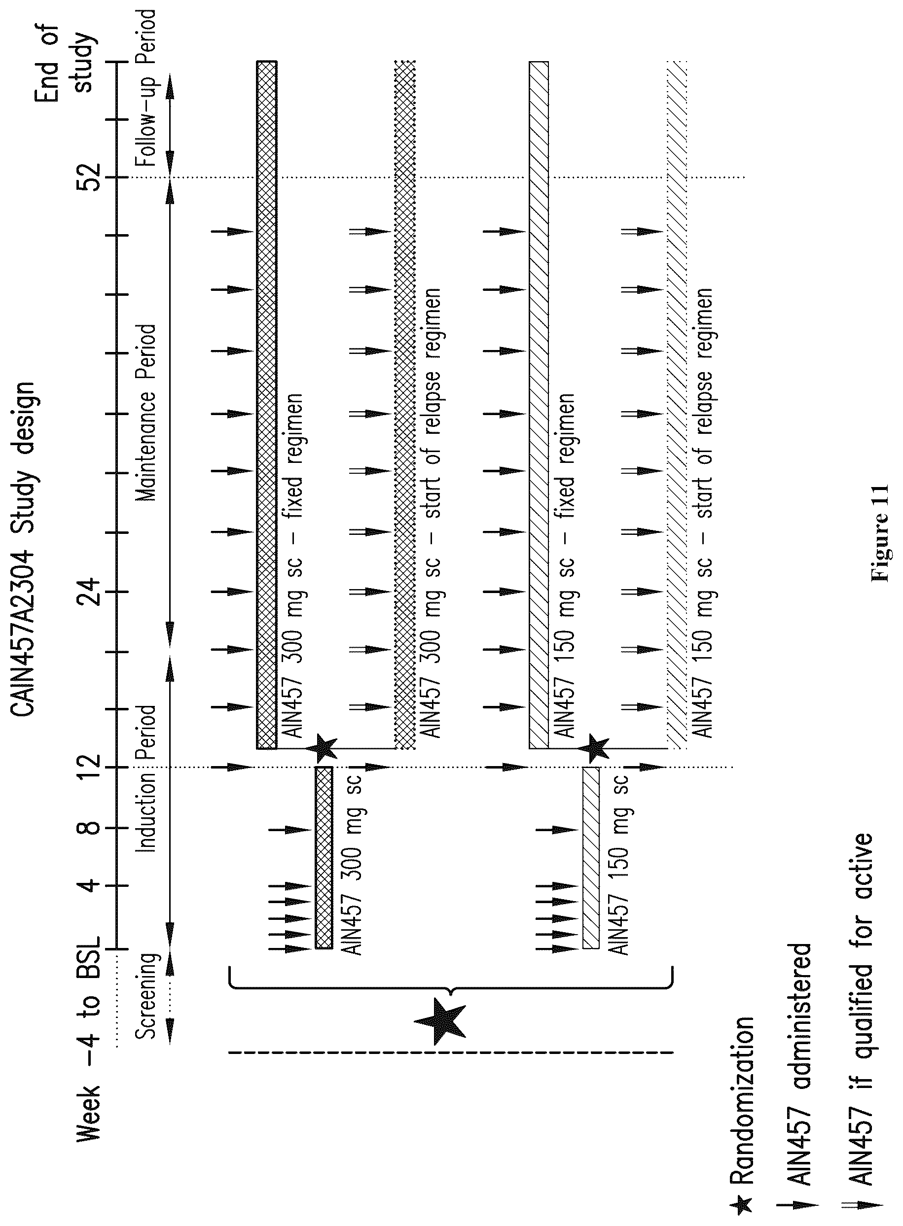 Patent US12551554 Figure 11 – Methods of treating chronic inflammatory disease with secukinumab