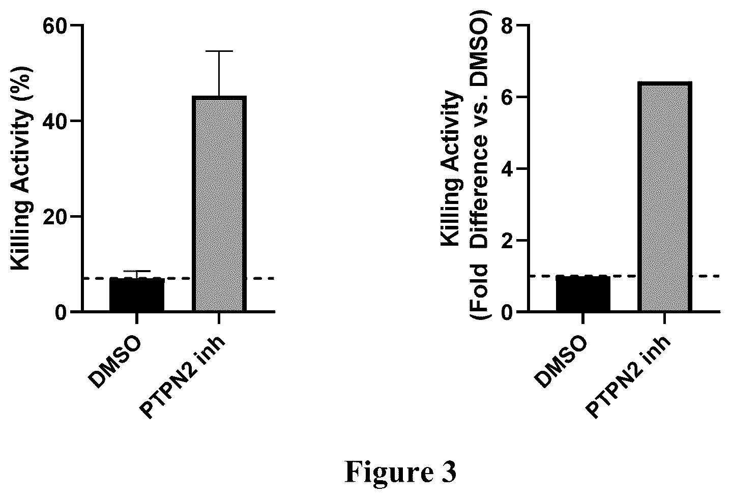 Patent US12551555 Figure 3 – Compositions and methods for potentiating immune activity