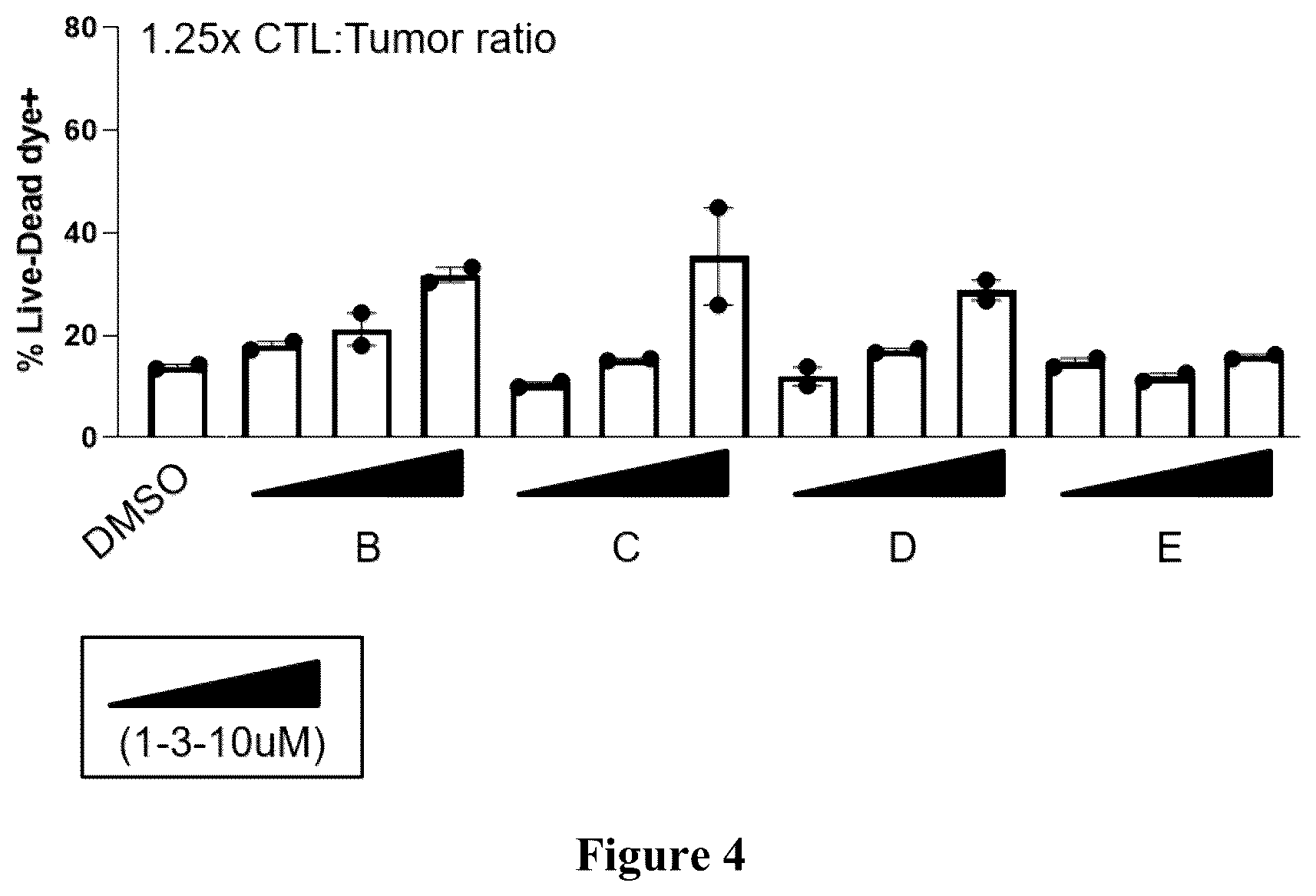 Patent US12551555 Figure 4 – Compositions and methods for potentiating immune activity