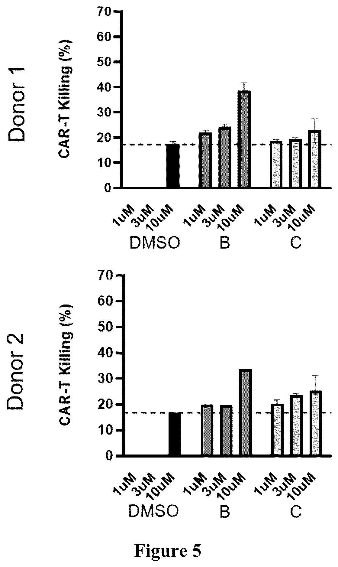 Patent US12551555 Figure 5 – Compositions and methods for potentiating immune activity