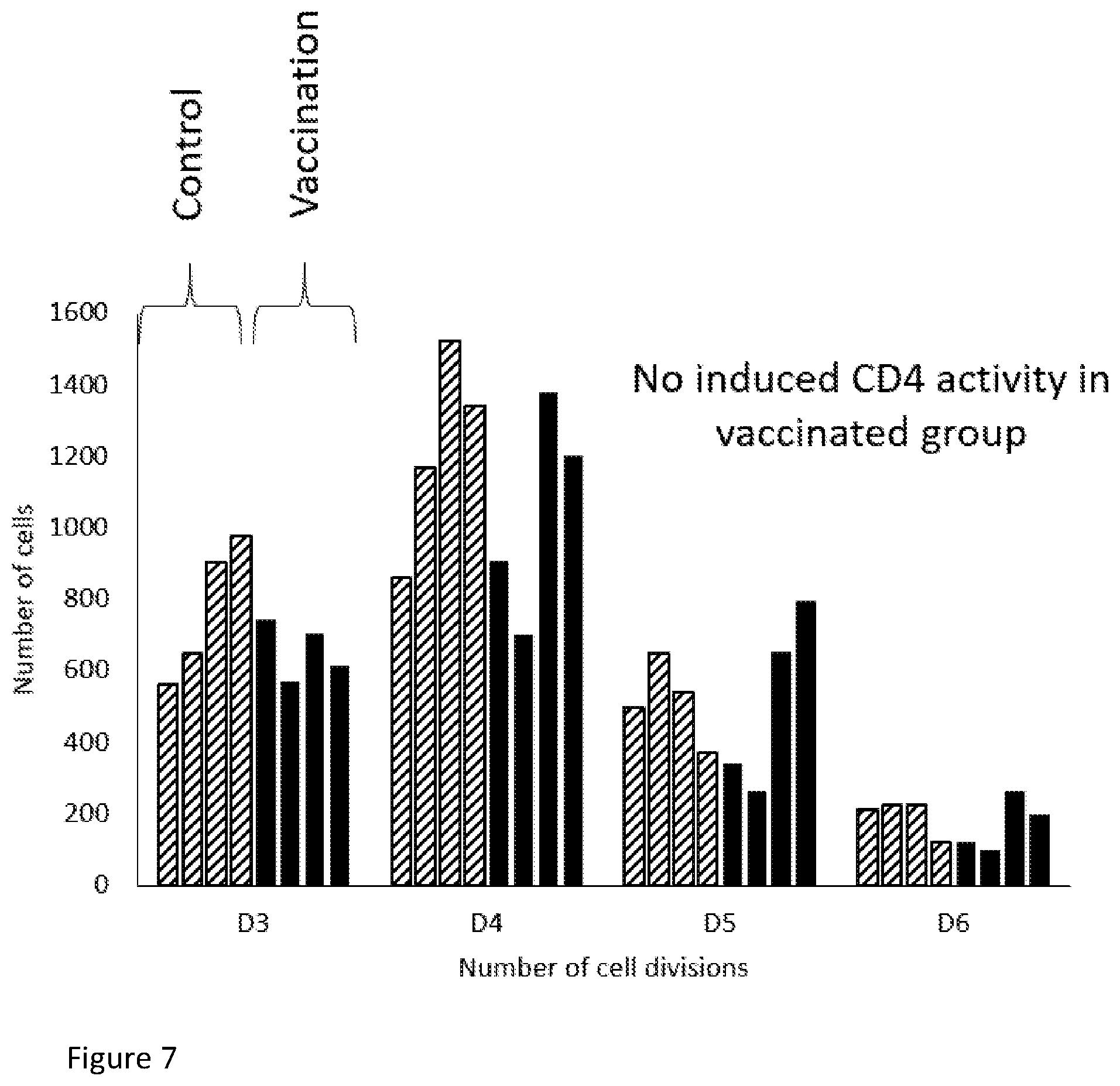 Patent US12551556 Figure 6 – Endogenous tumor-derived circular RNA and proteins thereof for use as vaccine