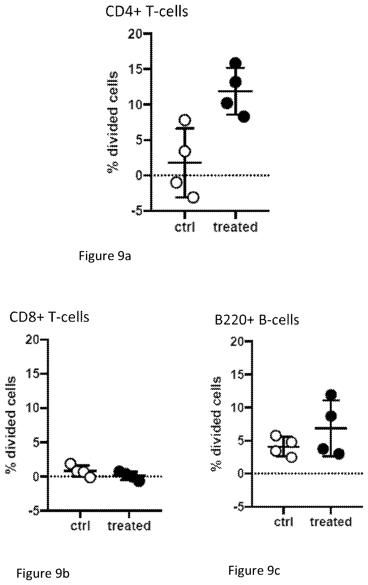 Patent US12551556 Figure 8 – Endogenous tumor-derived circular RNA and proteins thereof for use as vaccine
