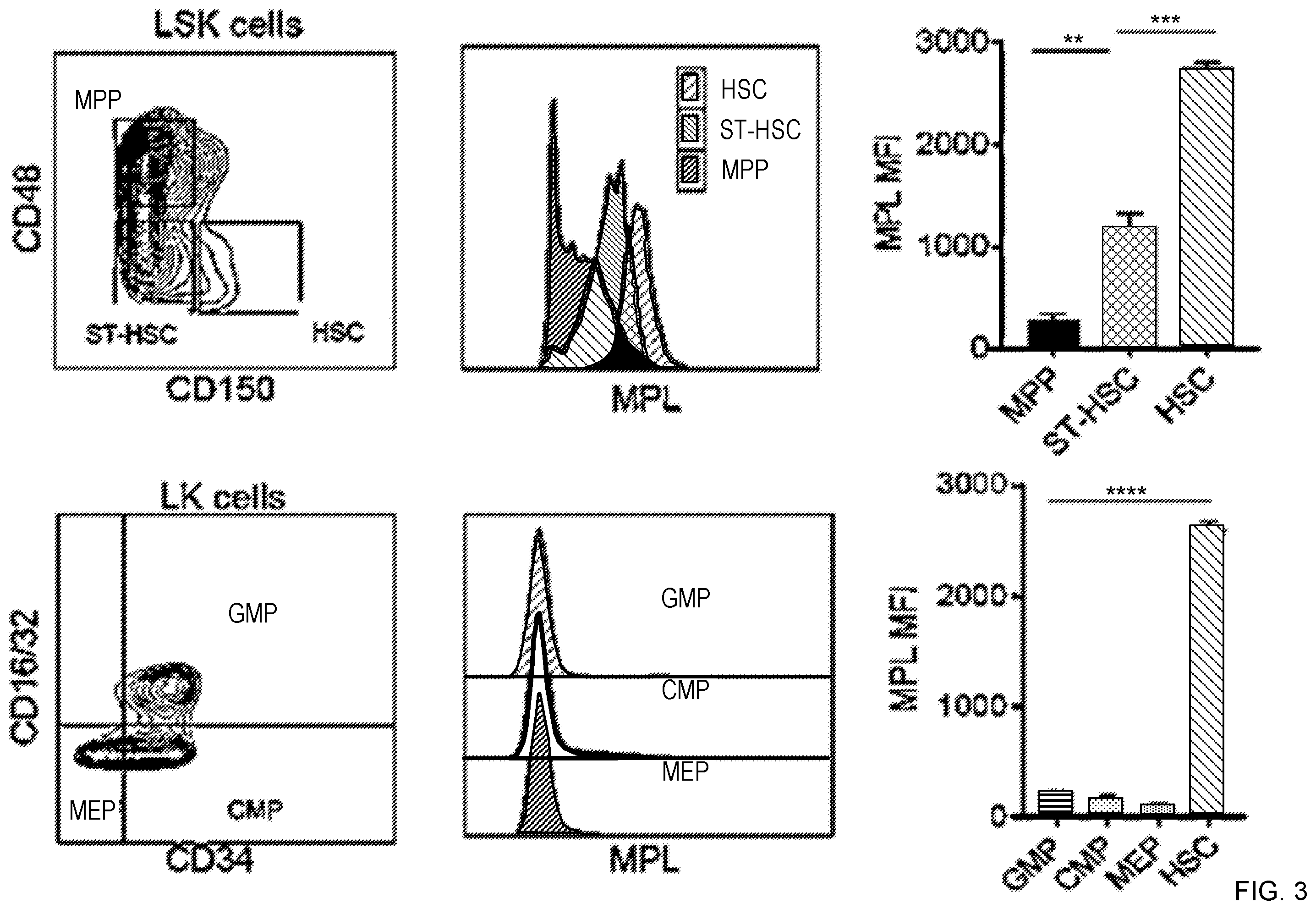 Patent US12551558 Figure 2 – Compositions and methods for promoting hematopoietic cell cytotoxicity
