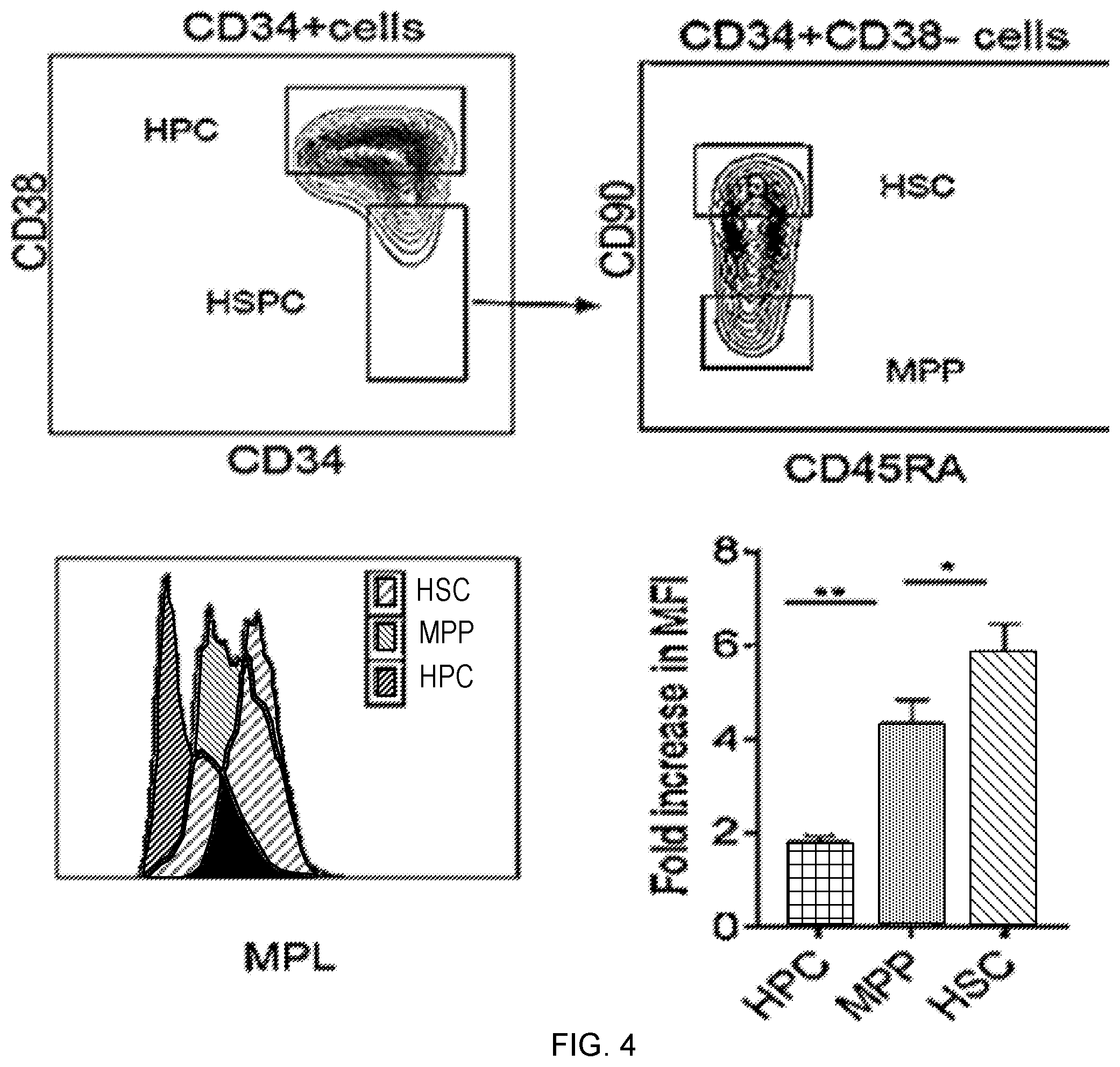 Patent US12551558 Figure 3 – Compositions and methods for promoting hematopoietic cell cytotoxicity
