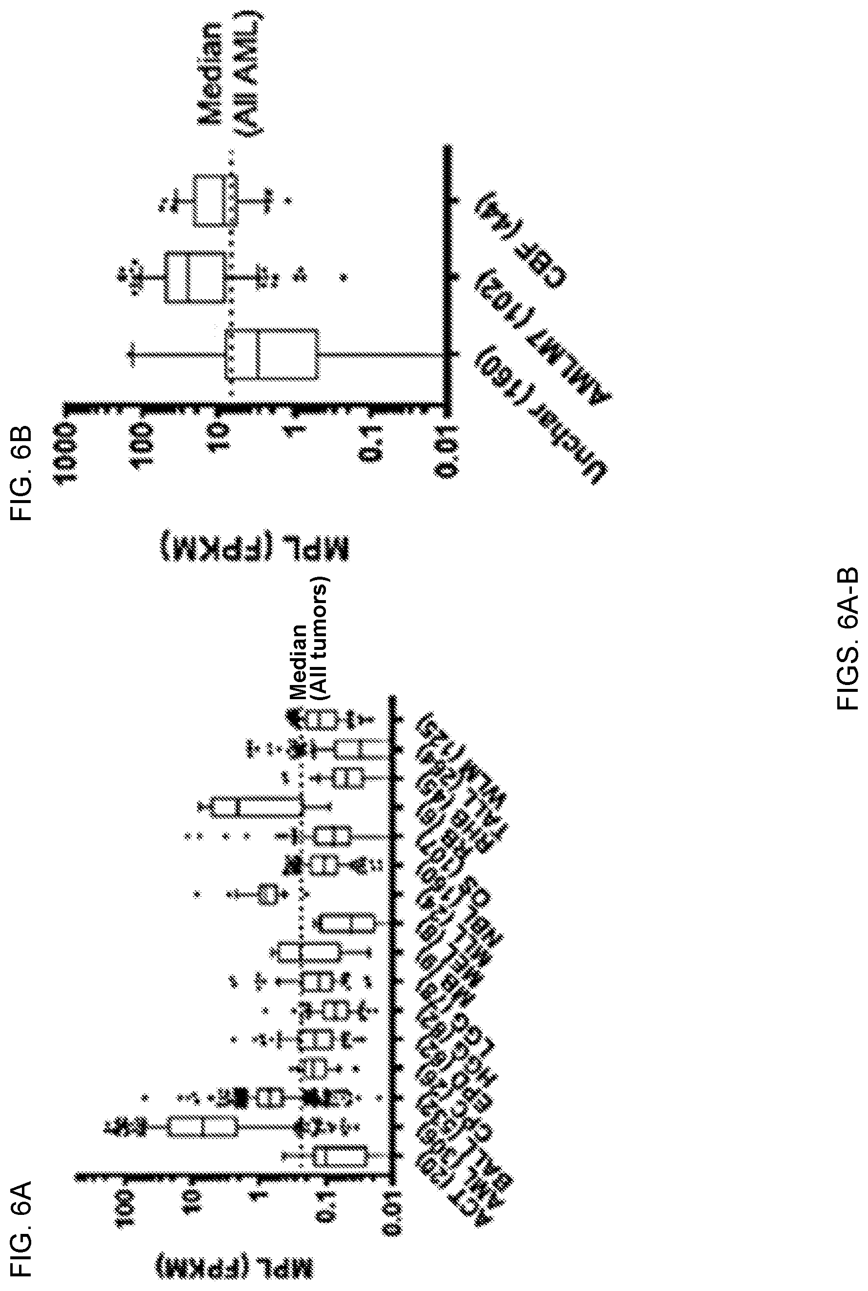 Patent US12551558 Figure 5 – Compositions and methods for promoting hematopoietic cell cytotoxicity