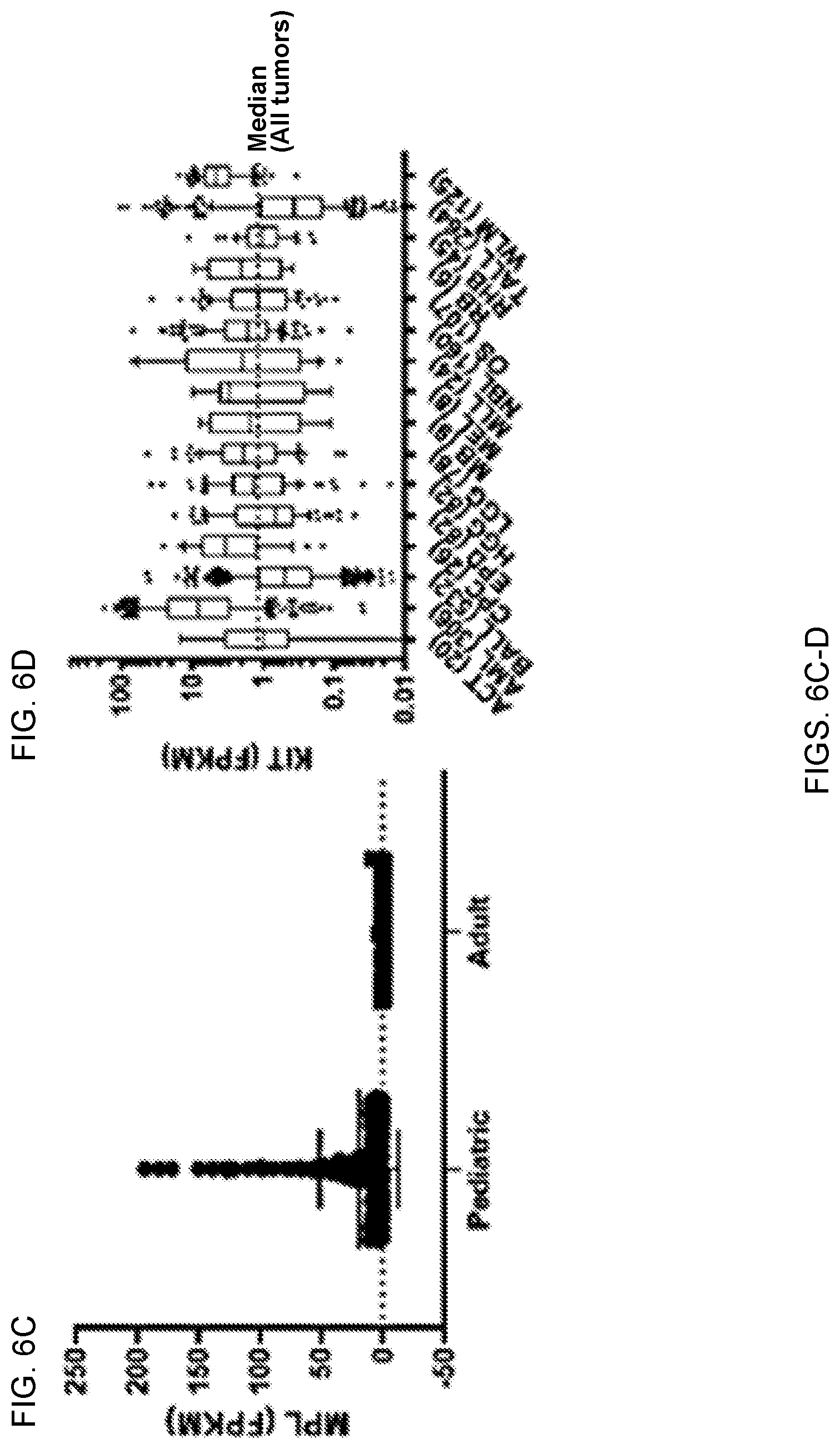 Patent US12551558 Figure 6 – Compositions and methods for promoting hematopoietic cell cytotoxicity