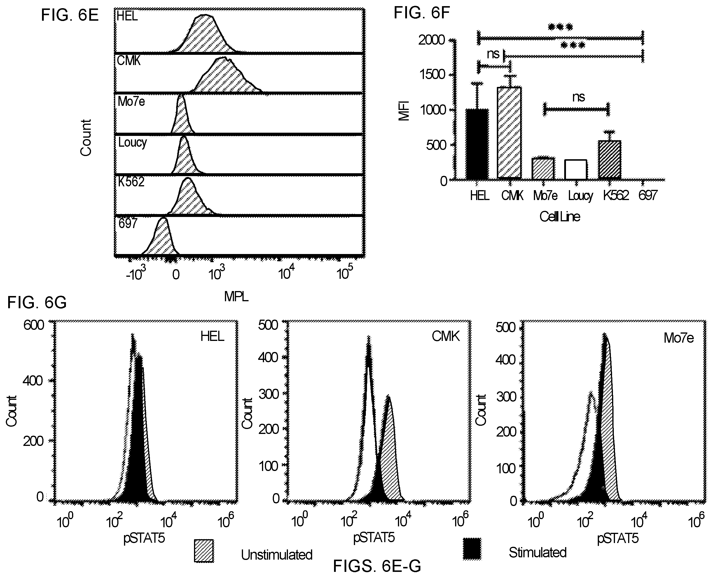 Patent US12551558 Figure 7 – Compositions and methods for promoting hematopoietic cell cytotoxicity