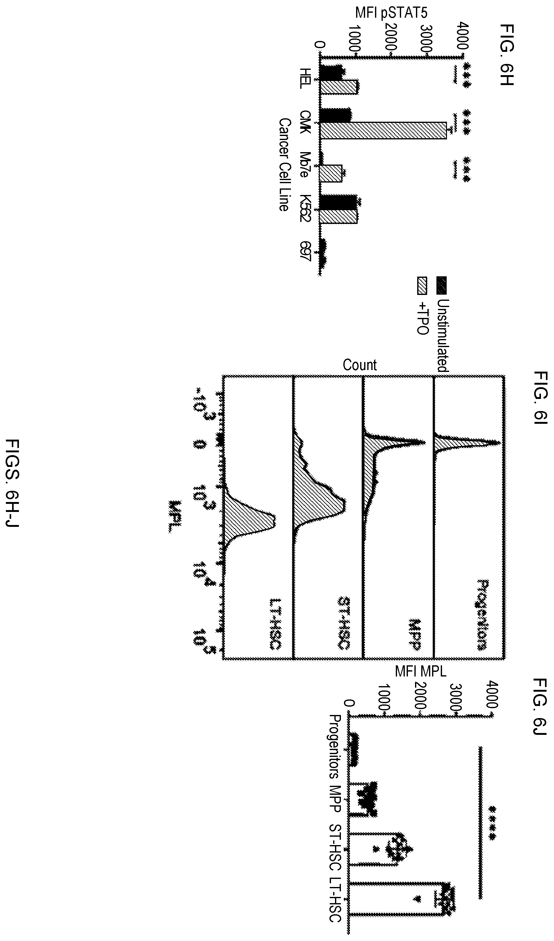 Patent US12551558 Figure 8 – Compositions and methods for promoting hematopoietic cell cytotoxicity