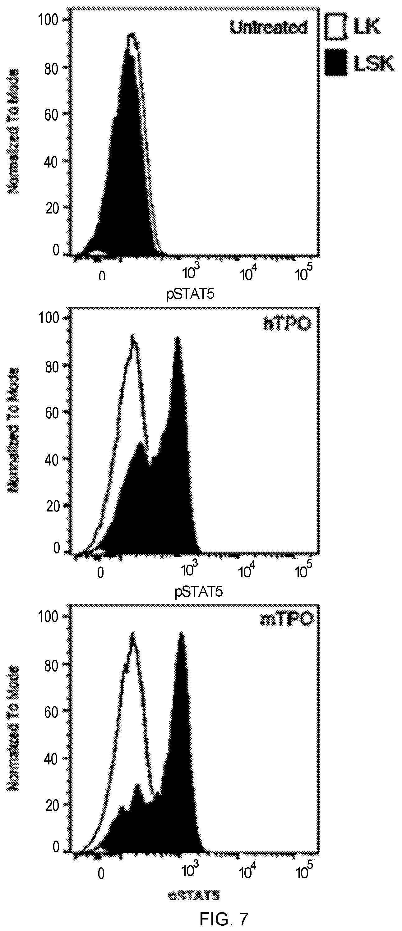 Patent US12551558 Figure 9 – Compositions and methods for promoting hematopoietic cell cytotoxicity