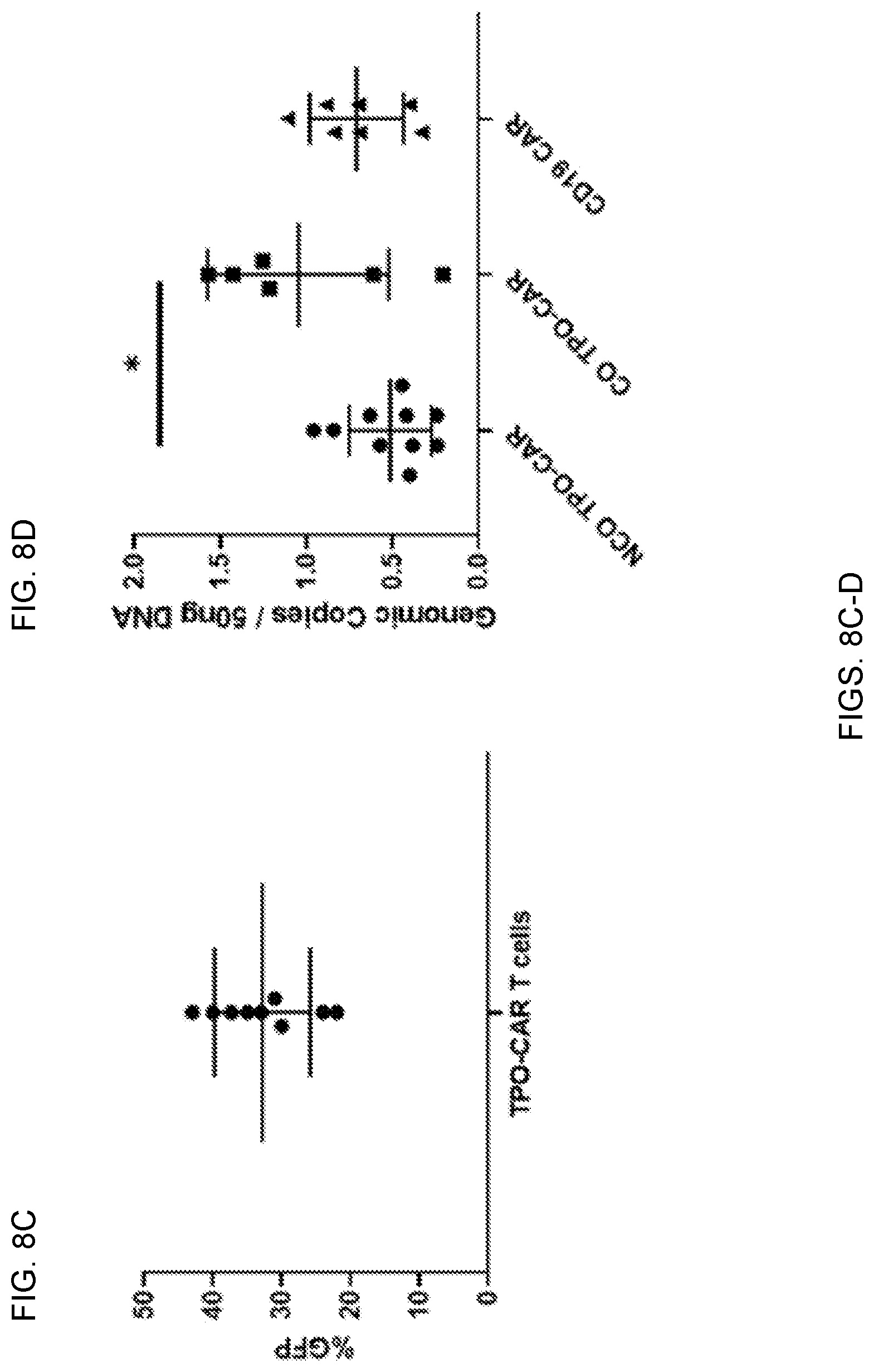 Patent US12551558 Figure 11 – Compositions and methods for promoting hematopoietic cell cytotoxicity