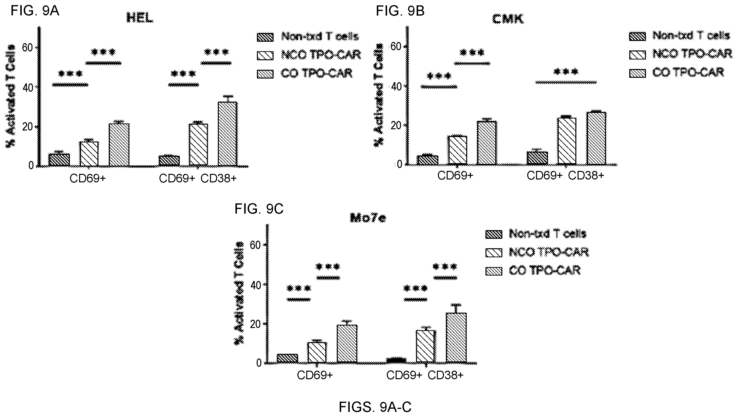 Patent US12551558 Figure 13 – Compositions and methods for promoting hematopoietic cell cytotoxicity