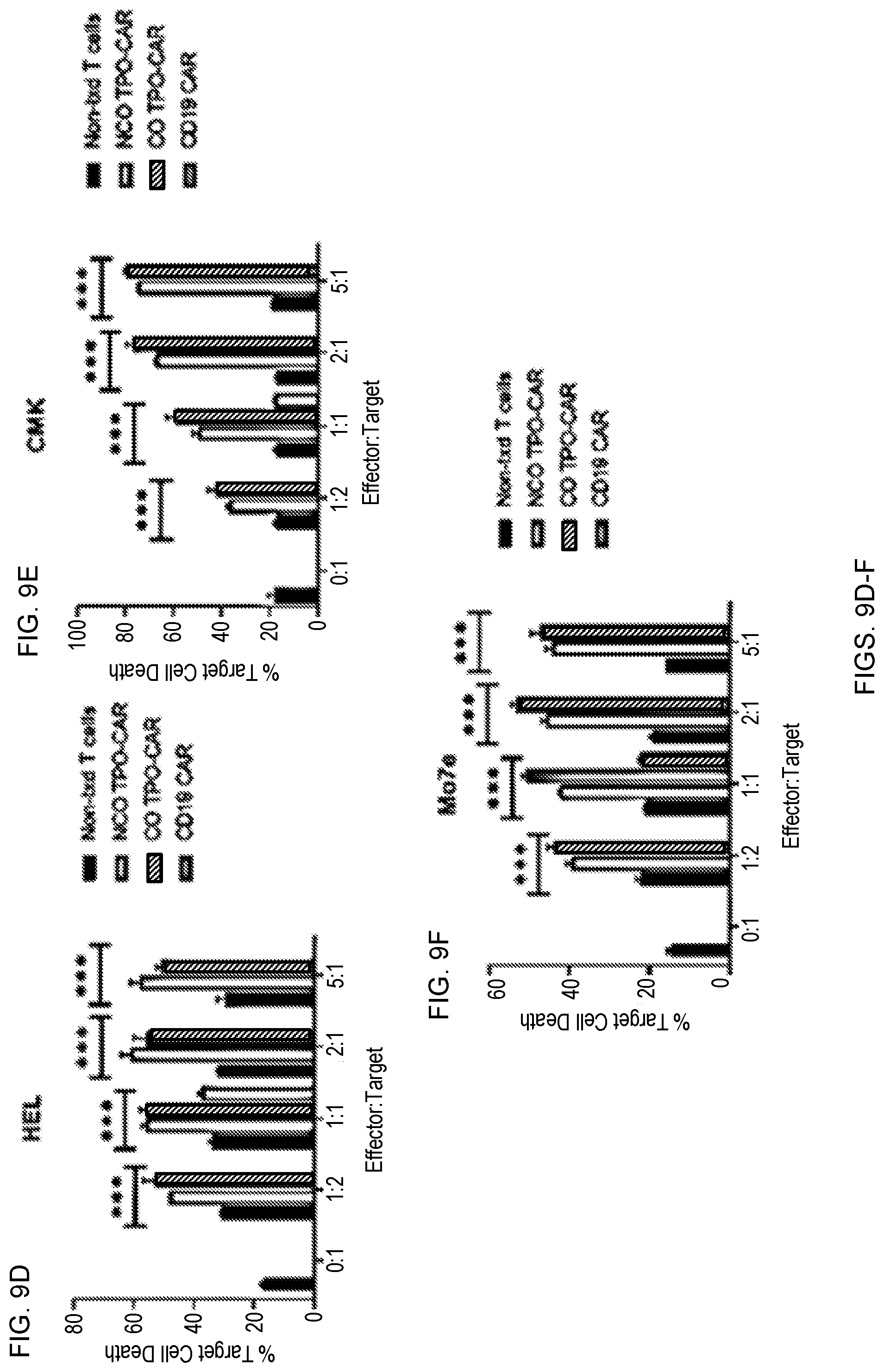 Patent US12551558 Figure 14 – Compositions and methods for promoting hematopoietic cell cytotoxicity