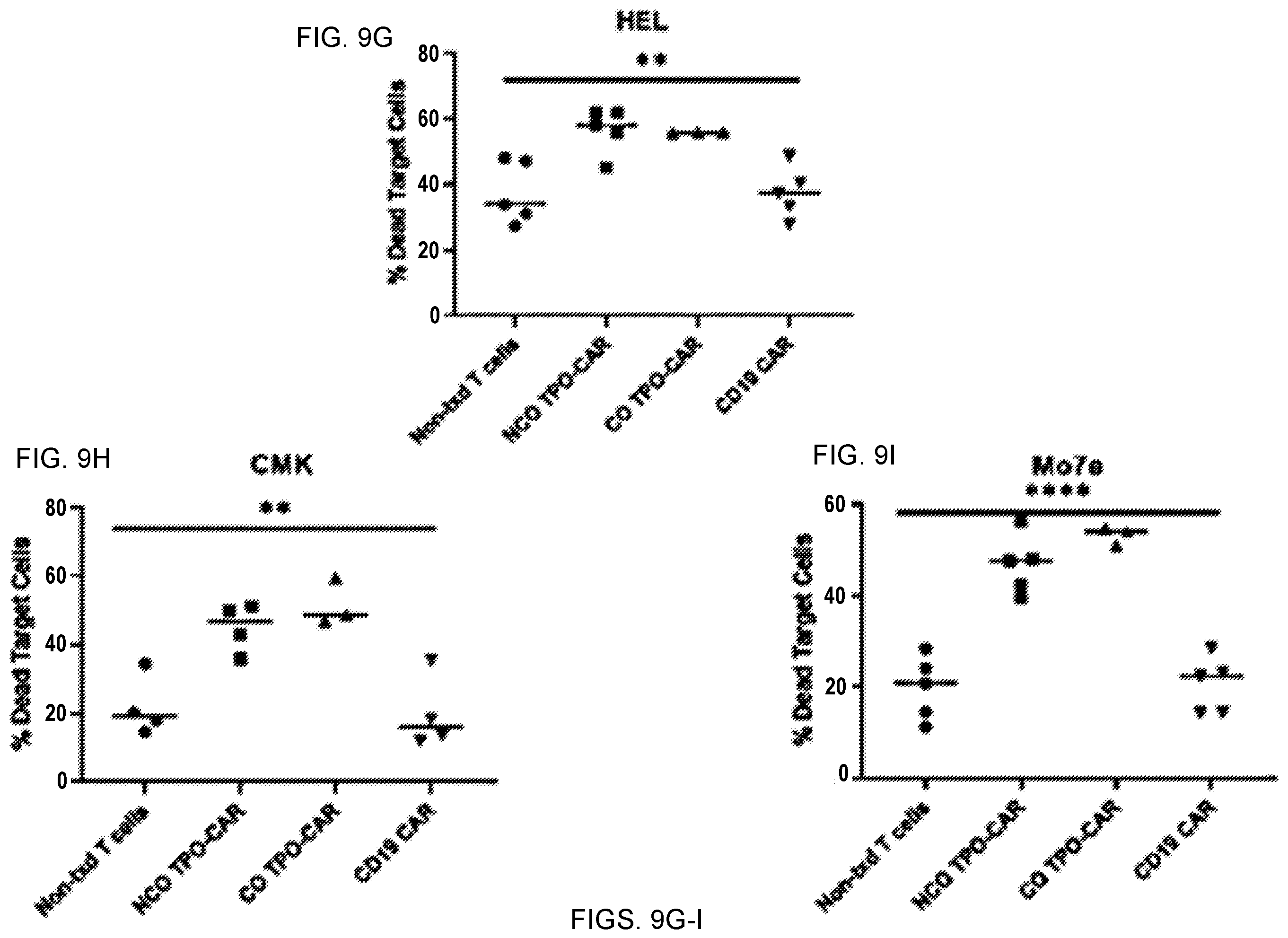 Patent US12551558 Figure 15 – Compositions and methods for promoting hematopoietic cell cytotoxicity
