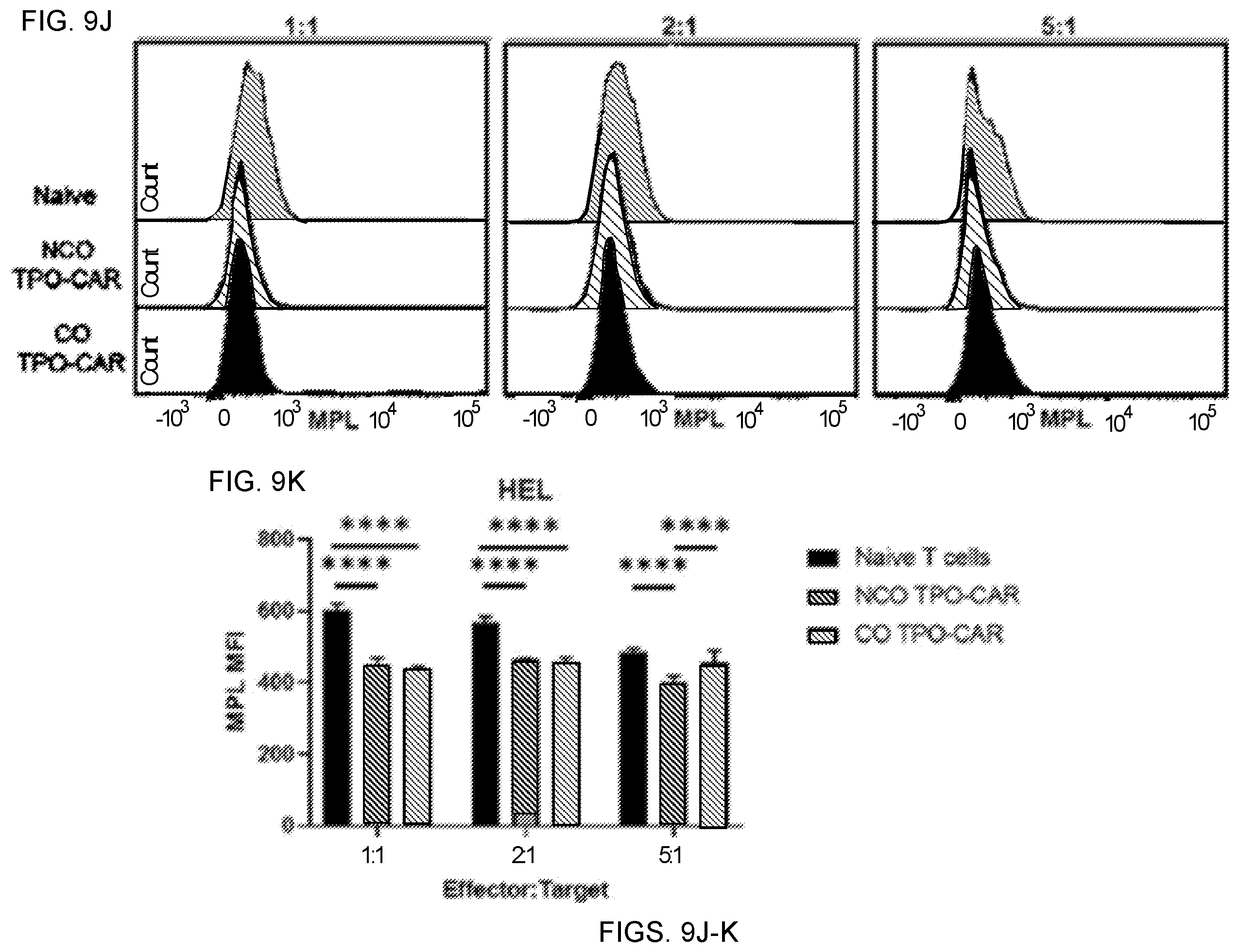 Patent US12551558 Figure 16 – Compositions and methods for promoting hematopoietic cell cytotoxicity
