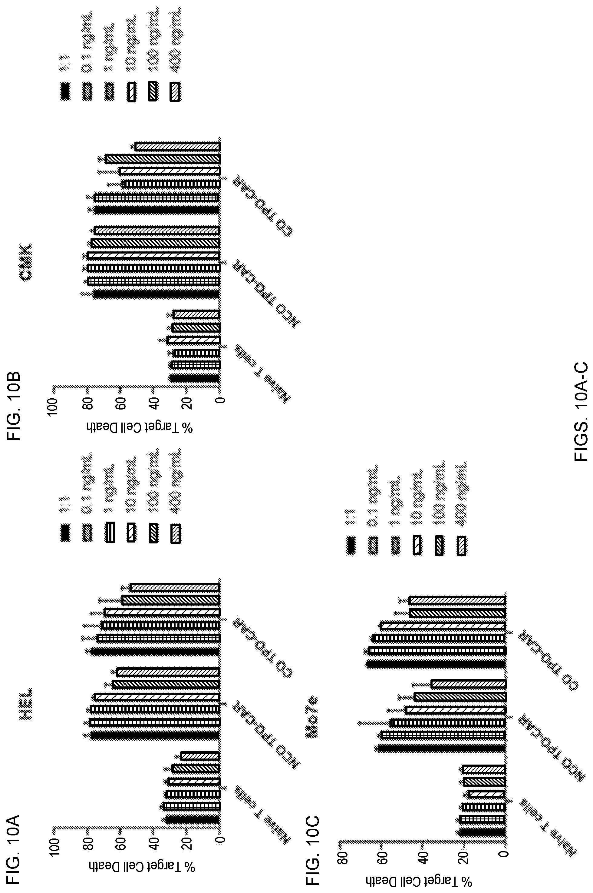 Patent US12551558 Figure 19 – Compositions and methods for promoting hematopoietic cell cytotoxicity