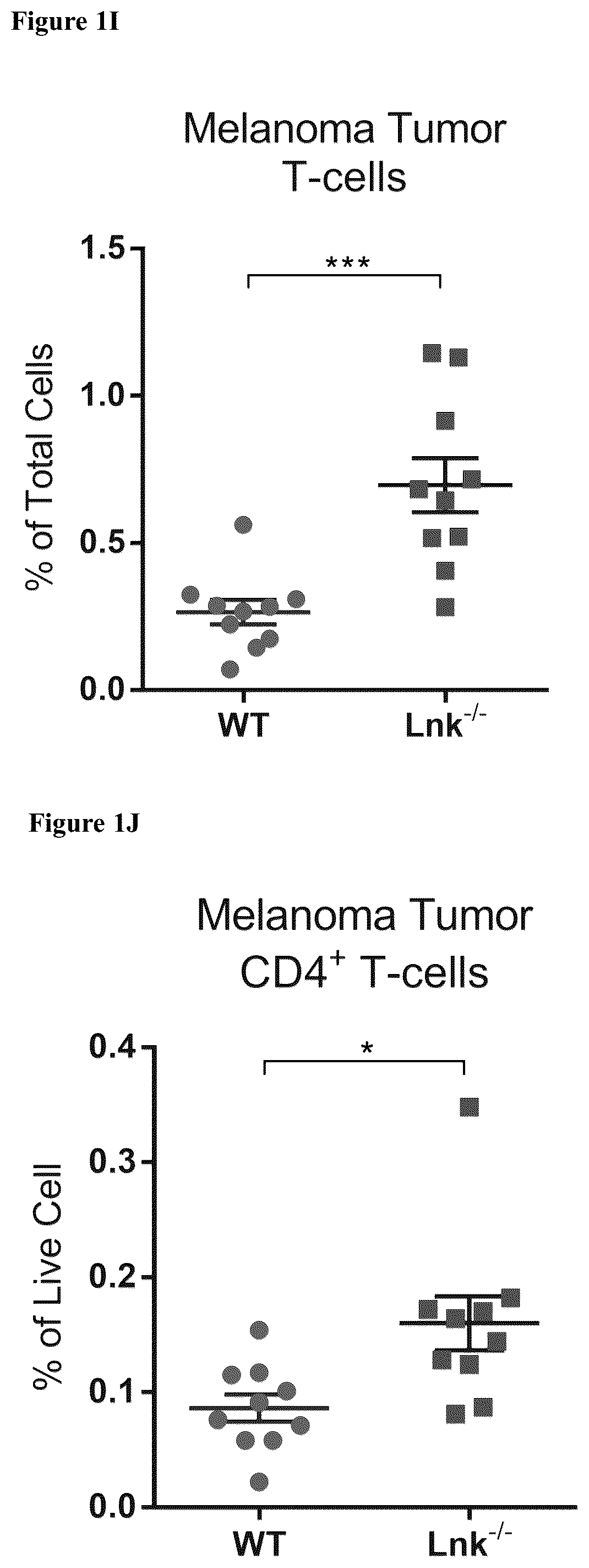 Patent US12551559 Figure 7 – Cells and methods for improved immunotherapy