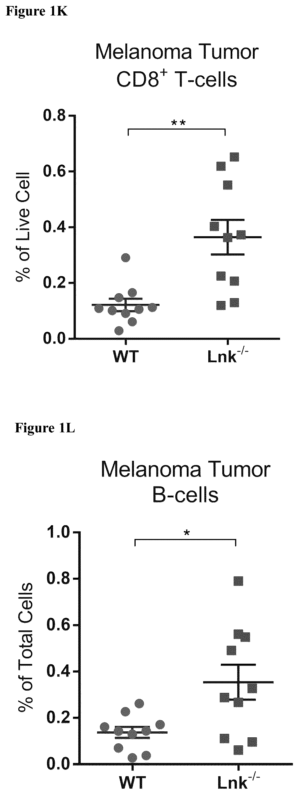 Patent US12551559 Figure 8 – Cells and methods for improved immunotherapy