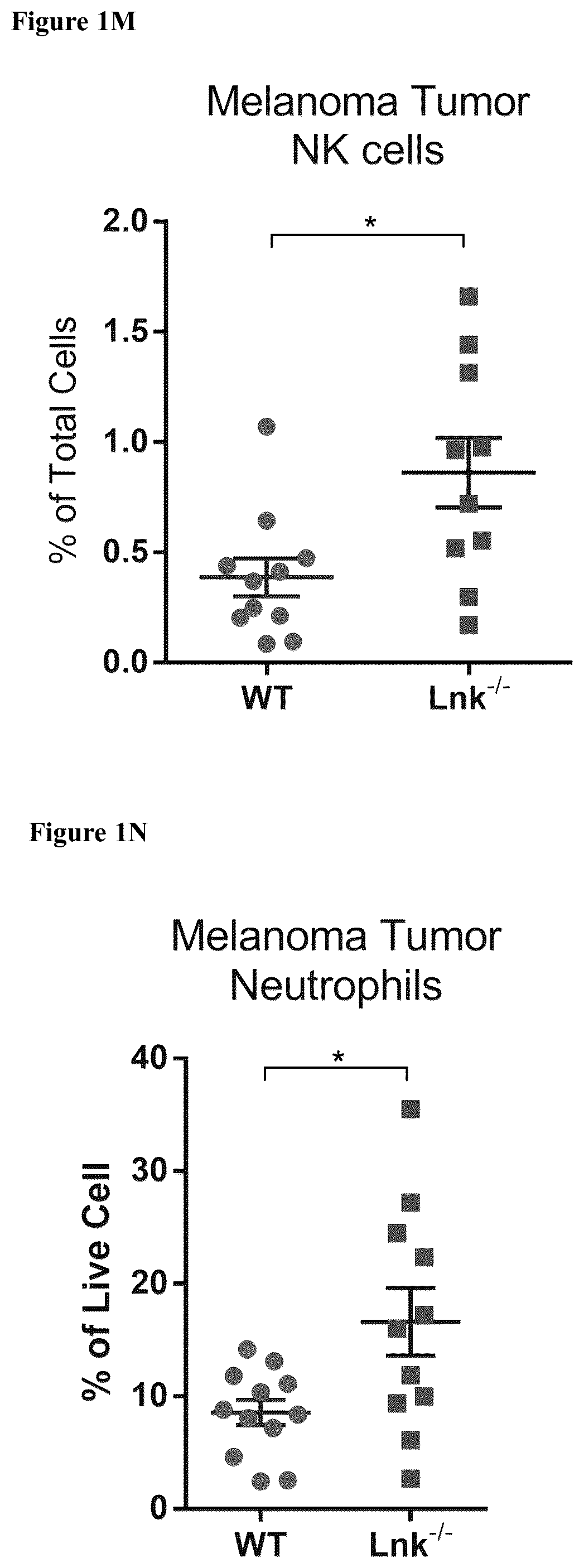 Patent US12551559 Figure 9 – Cells and methods for improved immunotherapy