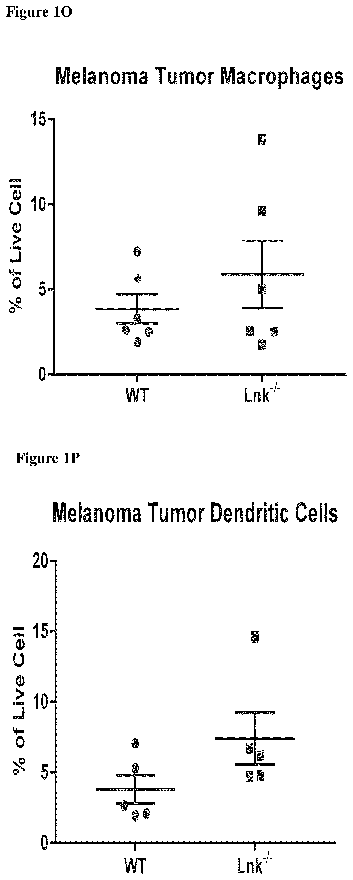 Patent US12551559 Figure 10 – Cells and methods for improved immunotherapy