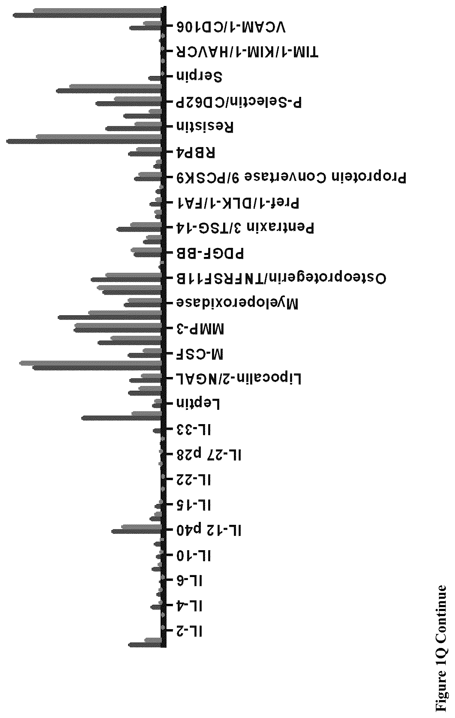 Patent US12551559 Figure 12 – Cells and methods for improved immunotherapy