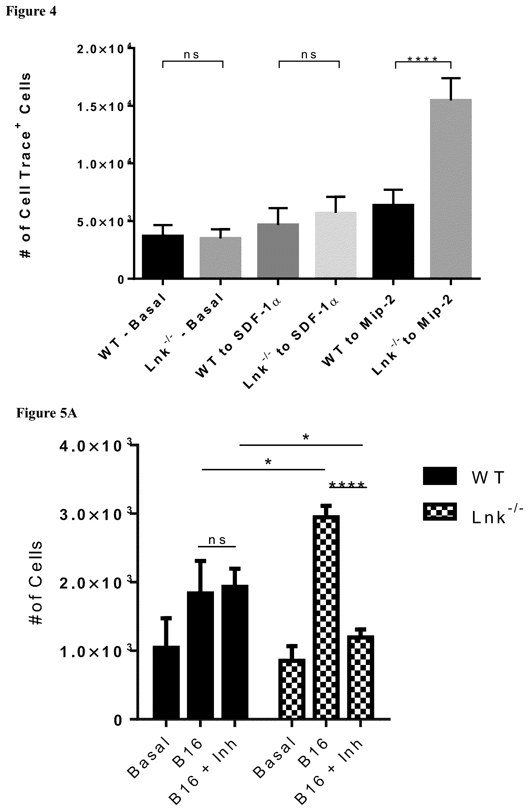 Patent US12551559 Figure 18 – Cells and methods for improved immunotherapy