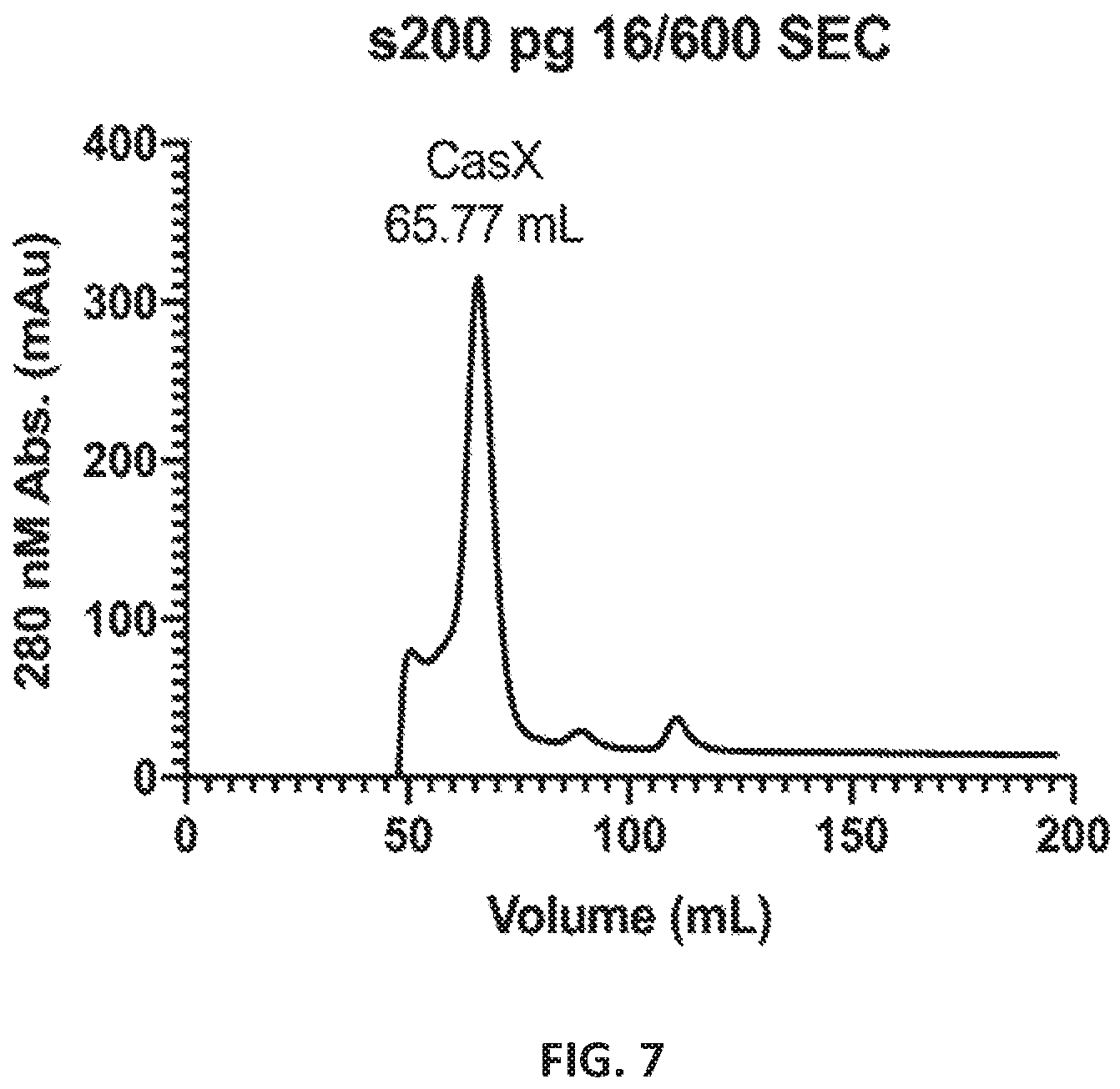 Patent US12551560 Figure 7 – Compositions and methods for use in immunotherapy