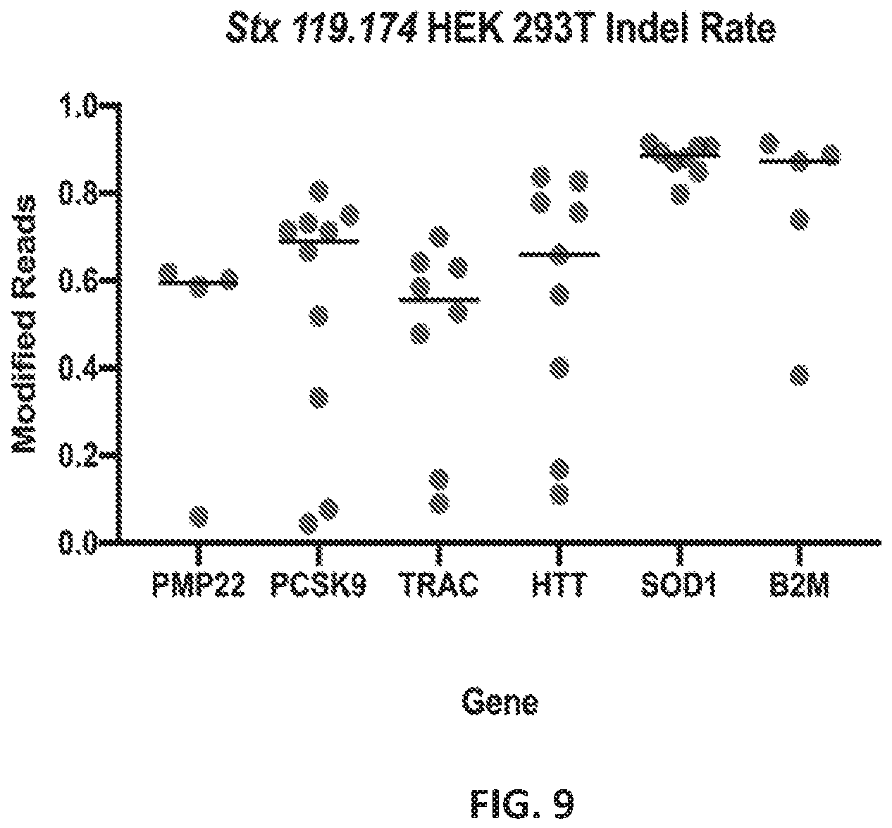 Patent US12551560 Figure 9 – Compositions and methods for use in immunotherapy