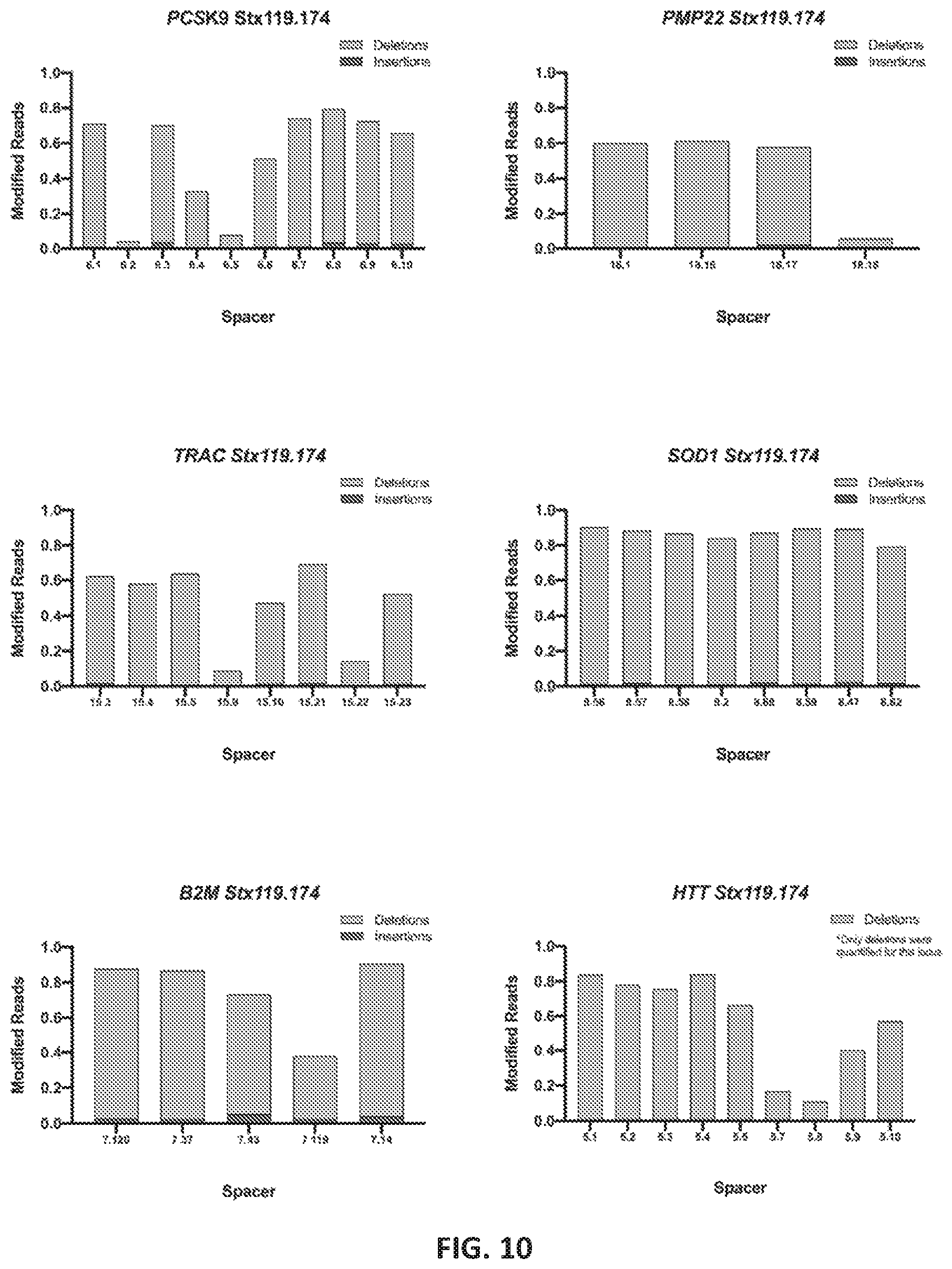 Patent US12551560 Figure 10 – Compositions and methods for use in immunotherapy
