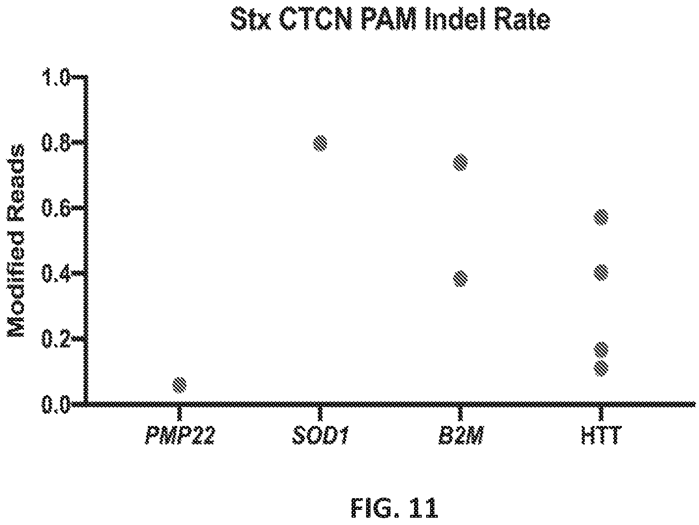 Patent US12551560 Figure 11 – Compositions and methods for use in immunotherapy