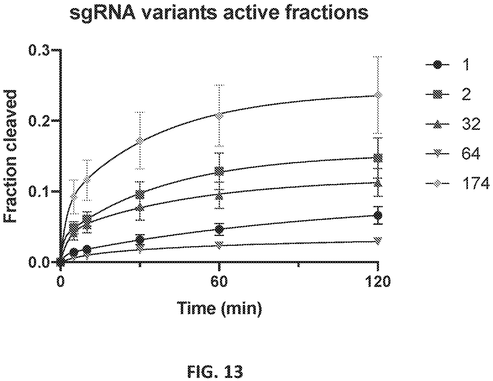 Patent US12551560 Figure 13 – Compositions and methods for use in immunotherapy