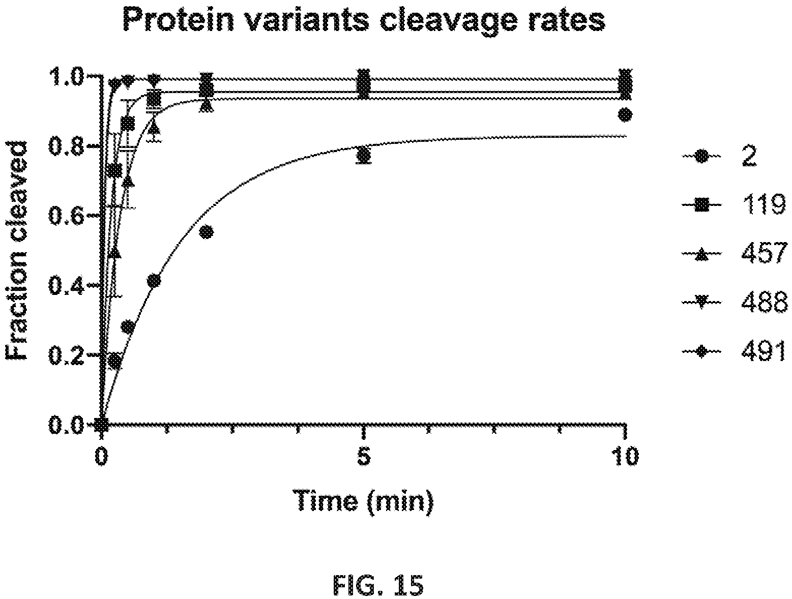 Patent US12551560 Figure 15 – Compositions and methods for use in immunotherapy