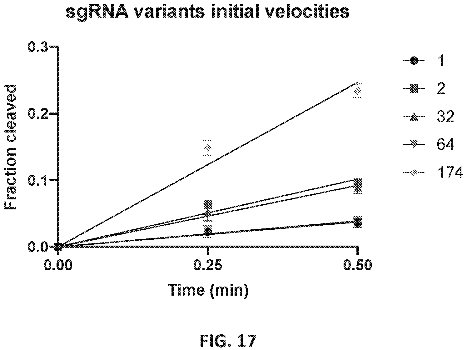 Patent US12551560 Figure 17 – Compositions and methods for use in immunotherapy