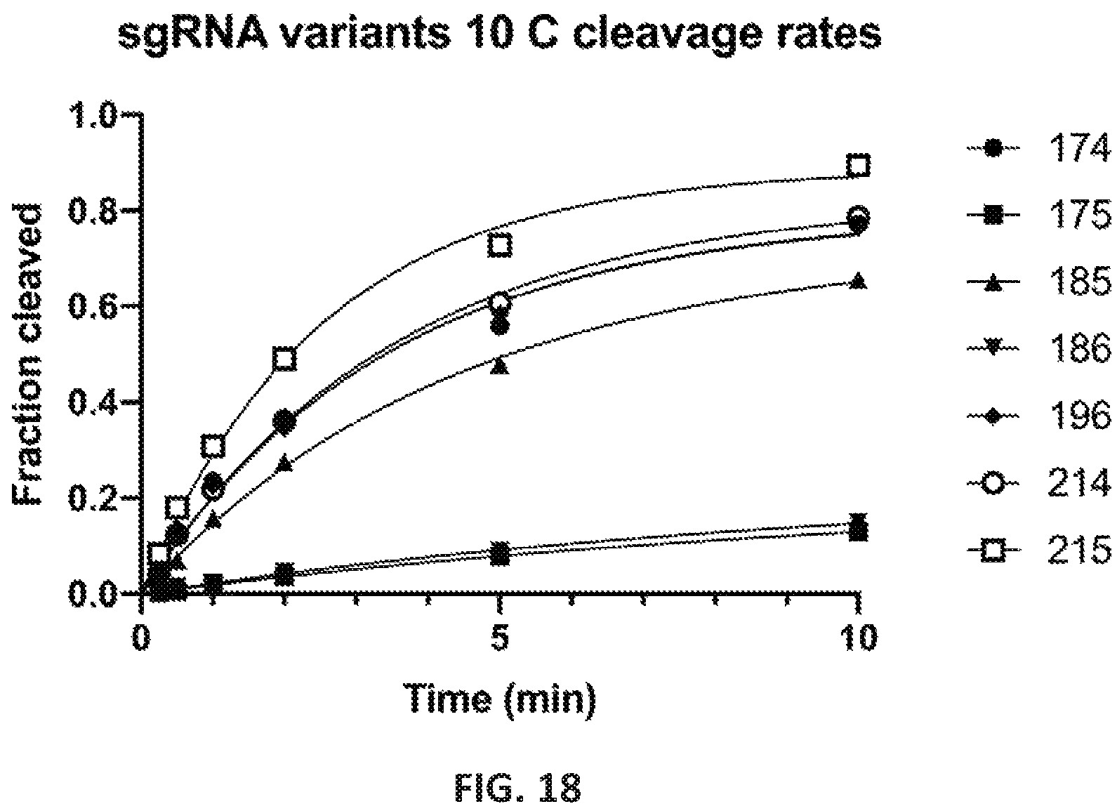 Patent US12551560 Figure 18 – Compositions and methods for use in immunotherapy