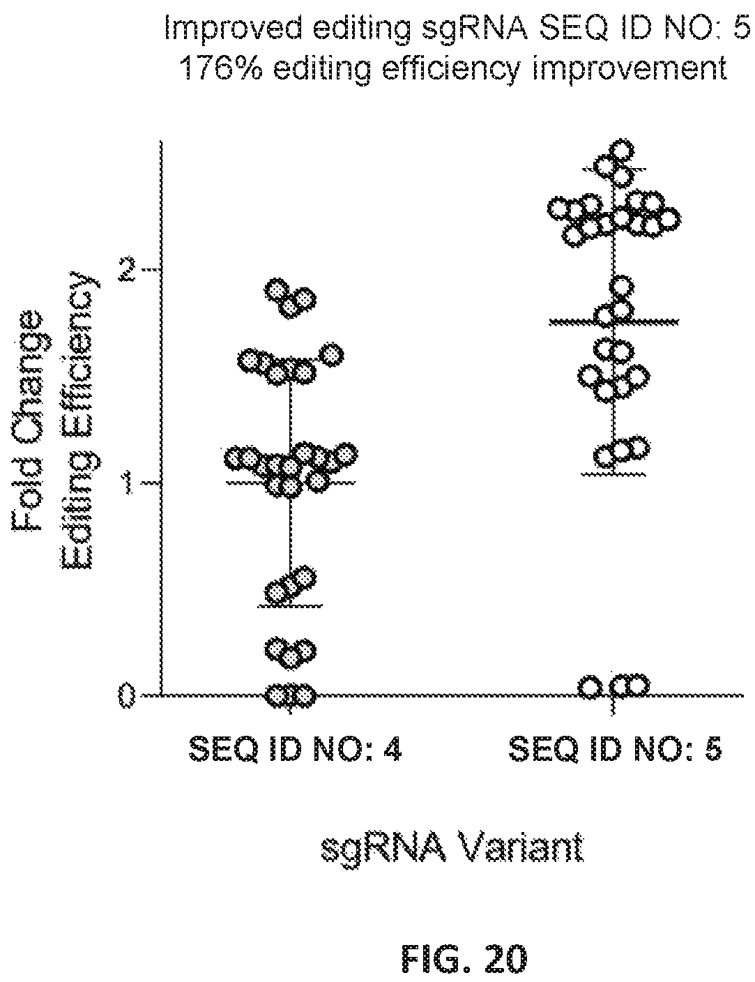 Patent US12551560 Figure 20 – Compositions and methods for use in immunotherapy