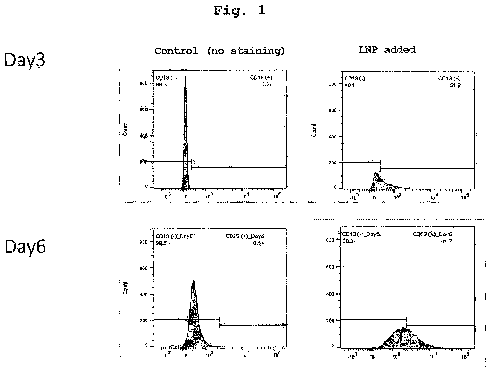 Patent US12551561 Figure 1 – Nucleic acid-containing lipid nano-particle and use thereof