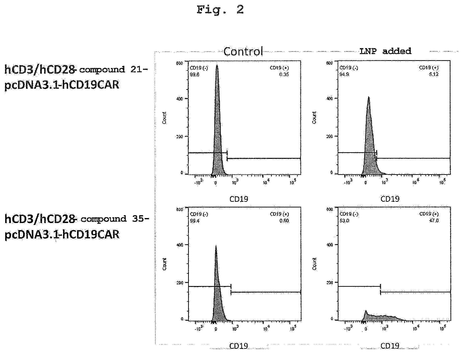 Patent US12551561 Figure 2 – Nucleic acid-containing lipid nano-particle and use thereof